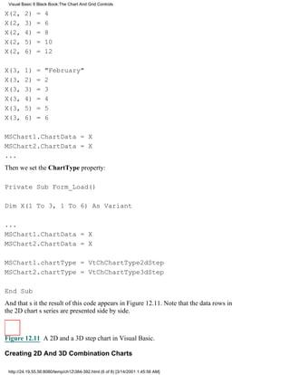 Visual Basic 6 Black Book:The Chart And Grid Controls

X(2,     2)    =   4
X(2,     3)    =   6
X(2,     4)    =   8
X(2,     5)    =   10
X(2,     6)    =   12

X(3,     1)    =   "February"
X(3,     2)    =   2
X(3,     3)    =   3
X(3,     4)    =   4
X(3,     5)    =   5
X(3,     6)    =   6

MSChart1.ChartData = X
MSChart2.ChartData = X
...
Then we set the ChartType property:

Private Sub Form_Load()

Dim X(1 To 3, 1 To 6) As Variant

...
MSChart1.ChartData = X
MSChart2.ChartData = X

MSChart1.chartType = VtChChartType2dStep
MSChart2.chartType = VtChChartType3dStep

End Sub
And thats itthe result of this code appears in Figure 12.11. Note that the data rows in
the 2D charts series are presented side by side.



Figure 12.11 A 2D and a 3D step chart in Visual Basic.

Creating 2D And 3D Combination Charts

 http://24.19.55.56:8080/temp/ch12384-392.html (6 of 8) [3/14/2001 1:45:56 AM]
 