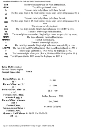 Visual Basic 6 Black Book:The Timer And Serial Communications Controls

  ddd                 The three-character day-of-week abbreviation.
 dddd                            The full day-of-week name.
   h                  The one- or two-digit hour in 12-hour format.
      The two-digit hour in 12-hour format. Single-digit values are preceded by a
  hh
                                            zero.
  H                   The one- or two-digit hour in 24-hour format.
      The two-digit hour in 24-hour format. Single-digit values are preceded by a
 HH
                                            zero.
  m                             The one- or two-digit minute.
 mm         The two-digit minute. Single-digit values are preceded by a zero.
  M                        The one- or two-digit month number.
 MM    The two-digit month number. Single-digit values are preceded by a zero.
MMM                      The three-character month abbreviation.
MMMM                               The full month name.
   s                           The one- or two-digit seconds.
  ss      The two-digit seconds. Single-digit values are proceeded by a zero.
AM/PM The two-letter AM/PM abbreviation (that is, AM is displayed as AM).
   y           The one-digit year (that is, 1999 would be displayed as 9).
  yy    The last two digits of the year (that is, 1999 would be displayed as 99).
 yyyy The full year (that is, 1999 would be displayed as 1999).



Table 13.2 Formatted
date and time examples.
Format Expression                  Result


 Format$(Now, m - d -
                                          1-1-00
          yy)
 Format$(Now, m / d /
                                         1 / 1 / 00
          yy)
Format$(Now, mm - dd
                                        01 /01 / 00
         - yy)
 Format$(Now, dddd,
                                 Friday, January 1, 2000
   mmmm d, yyyy)
Format$(Now, d mmm,
                                       1 Jan, 2000
        yyyy)
    Format$(Now,
                                    01:00:00 01/01/00
 hh:mm:ss mm/dd/yy)
    Format$(Now,
hh:mm:ss AM/PM mm 01:00:00 AM 01-01-00
      - dd - yy)



 http://24.19.55.56:8080/temp/ch13413-417.html (2 of 4) [3/14/2001 1:47:03 AM]
 