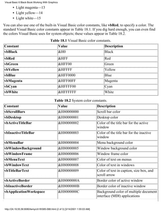 Visual Basic 6 Black Book:Working With Graphics

        • Light magenta—13
        • Light yellow—14
        • Light white—15
You can also use one of the built-in Visual Basic color constants, like vbRed, to specify a color. The
standard Visual Basic color constants appear in Table 18.1. If you dig hard enough, you can even find
the colors Visual Basic uses for system objects; these values appear in Table 18.2.
                                          Table 18.1 Visual Basic color constants.
Constant                                      Value                          Description
vbBlack                                       &H0                            Black
vbRed                                              &HFF                           Red
vbGreen                                            &HFF00                         Green
vbYellow                                           &HFFFF                         Yellow
vbBlue                                             &HFF0000                       Blue
vbMagenta                                          &HFF00FF                       Magenta
vbCyan                                             &HFFFF00                       Cyan
vbWhite                                            &HFFFFFF                       White

                                              Table 18.2 System color constants.
Constant                                        Value                    Description
vbScrollBars                                    &H80000000               Scroll bar color
vbDesktop                                       &H80000001               Desktop color
vbActiveTitleBar                                &H80000002               Color of the title bar for the active
                                                                         window
vbInactiveTitleBar                              &H80000003               Color of the title bar for the inactive
                                                                         window
vbMenuBar                                       &H80000004               Menu background color
vbWindowBackground                              &H80000005               Window background color
vbWindowFrame                                   &H80000006               Window frame color
vbMenuText                                      &H80000007               Color of text on menus
vbWindowText                                    &H80000008               Color of text in windows
vbTitleBarText                                  &H80000009               Color of text in caption, size box, and
                                                                         scroll arrow
vbActiveBorder                                  &H8000000A               Border color of active window
vbInactiveBorder                                &H8000000B               Border color of inactive window
vbApplicationWorkspace                          &H8000000C               Background color of multiple document
                                                                         interface (MDI) applications


 http://24.19.55.56:8080/temp/ch18585-588.html (2 of 3) [3/14/2001 1:55:03 AM]
 