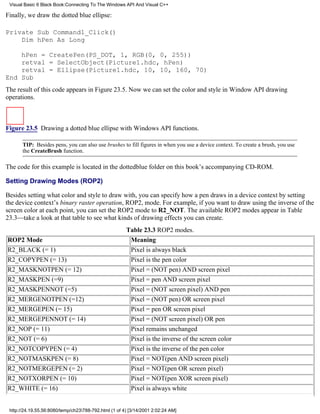 Visual Basic 6 Black Book:Connecting To The Windows API And Visual C++

Finally, we draw the dotted blue ellipse:

Private Sub Command1_Click()
    Dim hPen As Long

    hPen = CreatePen(PS_DOT, 1, RGB(0, 0, 255))
    retval = SelectObject(Picture1.hdc, hPen)
    retval = Ellipse(Picture1.hdc, 10, 10, 160, 70)
End Sub
The result of this code appears in Figure 23.5. Now we can set the color and style in Window API drawing
operations.



Figure 23.5 Drawing a dotted blue ellipse with Windows API functions.

       TIP: Besides pens, you can also use brushes to fill figures in when you use a device context. To create a brush, you use
       the CreateBrush function.

The code for this example is located in the dottedblue folder on this book’s accompanying CD-ROM.

Setting Drawing Modes (ROP2)

Besides setting what color and style to draw with, you can specify how a pen draws in a device context by setting
the device context’s binary raster operation, ROP2, mode. For example, if you want to draw using the inverse of the
screen color at each point, you can set the ROP2 mode to R2_NOT. The available ROP2 modes appear in Table
23.3—take a look at that table to see what kinds of drawing effects you can create.
                                                       Table 23.3 ROP2 modes.
ROP2 Mode                                               Meaning
R2_BLACK (= 1)                                          Pixel is always black
R2_COPYPEN (= 13)                                       Pixel is the pen color
R2_MASKNOTPEN (= 12)                                    Pixel = (NOT pen) AND screen pixel
R2_MASKPEN (=9)                                         Pixel = pen AND screen pixel
R2_MASKPENNOT (=5)                                      Pixel = (NOT screen pixel) AND pen
R2_MERGENOTPEN (=12)                                    Pixel = (NOT pen) OR screen pixel
R2_MERGEPEN (= 15)                                      Pixel = pen OR screen pixel
R2_MERGEPENNOT (= 14)                                   Pixel = (NOT screen pixel) OR pen
R2_NOP (= 11)                                           Pixel remains unchanged
R2_NOT (= 6)                                            Pixel is the inverse of the screen color
R2_NOTCOPYPEN (= 4)                                     Pixel is the inverse of the pen color
R2_NOTMASKPEN (= 8)                                     Pixel = NOT(pen AND screen pixel)
R2_NOTMERGEPEN (= 2)                                    Pixel = NOT(pen OR screen pixel)
R2_NOTXORPEN (= 10)                                     Pixel = NOT(pen XOR screen pixel)
R2_WHITE (= 16)                                         Pixel is always white


 http://24.19.55.56:8080/temp/ch23788-792.html (1 of 4) [3/14/2001 2:02:24 AM]
 