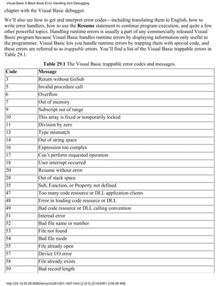 Visual Basic 6 Black Book:Error Handling And Debugging

chapter with the Visual Basic debugger.
We’ll also see how to get and interpret error codes—including translating them to English, how to
write error handlers, how to use the Resume statement to continue program execution, and quite a few
other powerful topics. Handling runtime errors is usually a part of any commercially released Visual
Basic program because Visual Basic handles runtime errors by displaying information only useful to
the programmer. Visual Basic lets you handle runtime errors by trapping them with special code, and
these errors are referred to as trappable errors. You’ll find a list of the Visual Basic trappable errors in
Table 29.1.
                        Table 29.1 The Visual Basic trappable error codes and messages.
Code                  Message
3                     Return without GoSub
5                     Invalid procedure call
6                     Overflow
7                     Out of memory
9                     Subscript out of range
10                    This array is fixed or temporarily locked
11                    Division by zero
13                    Type mismatch
14                    Out of string space
16                    Expression too complex
17                    Can’t perform requested operation
18                    User interrupt occurred
20                    Resume without error
28                    Out of stack space
35                    Sub, Function, or Property not defined
47                    Too many code resource or DLL application clients
48                    Error in loading code resource or DLL
49                    Bad code resource or DLL calling convention
51                    Internal error
52                    Bad file name or number
53                    File not found
54                    Bad file mode
55                    File already open
57                    Device I/O error
58                    File already exists
59                    Bad record length

 http://24.19.55.56:8080/temp/ch291001-1007.html (2 of 5) [3/14/2001 2:09:48 AM]
 