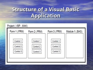 Visual Basic Application(Quick Tutorial).ppt