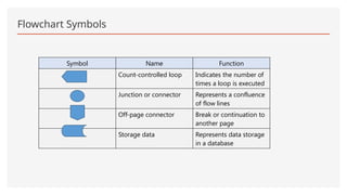 Fundamentals of VBA Programming for Civil Engineering Applications | PPTX