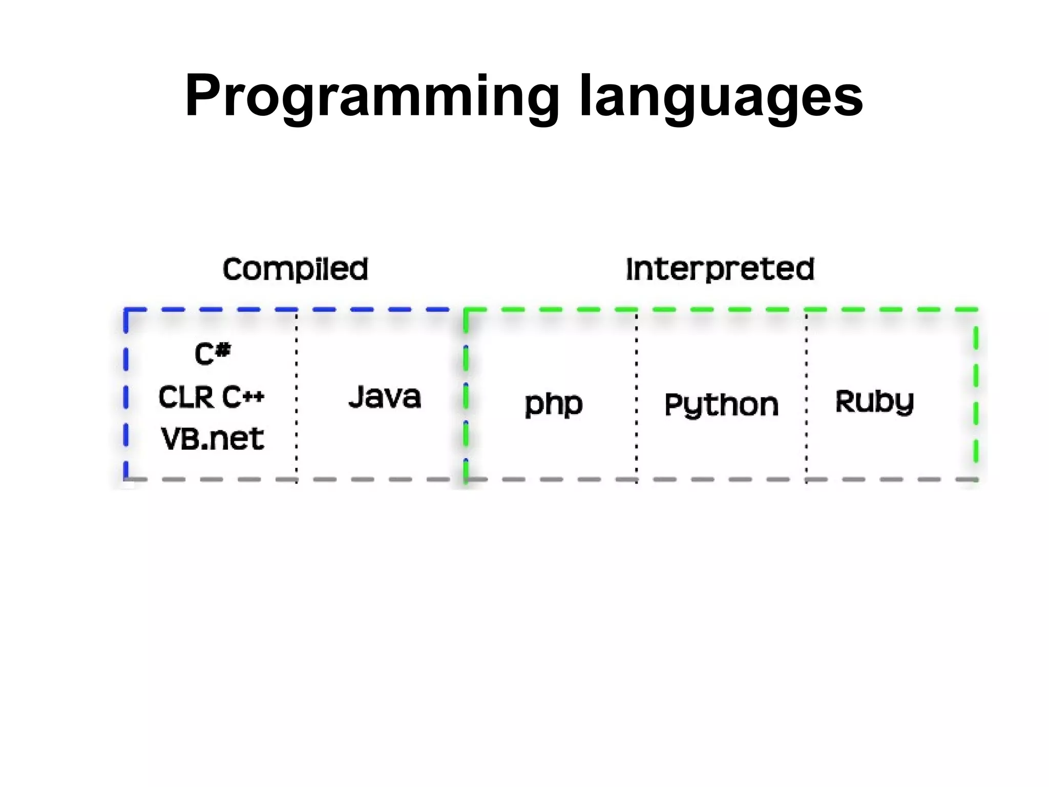 Programming languages
 