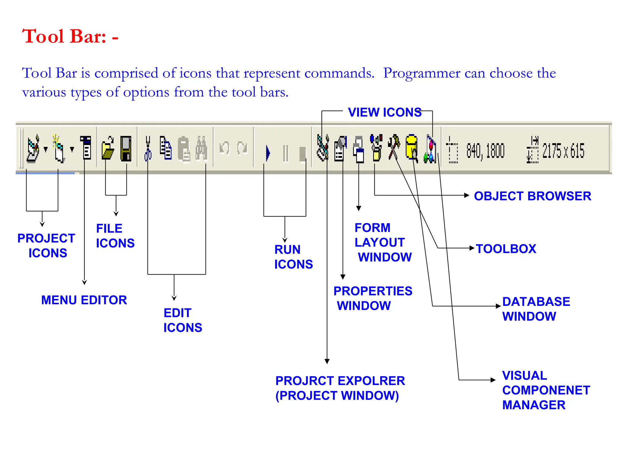 Tool Bar: - Tool Bar is comprised of icons that represent commands. Programmer can choose the various types of options from the tool bars. PROJECT ICONS MENU EDITOR FILE ICONS EDIT ICONS RUN ICONS VIEW ICONS PROJRCT EXPOLRER (PROJECT WINDOW) PROPERTIES WINDOW FORM LAYOUT WINDOW OBJECT BROWSER TOOLBOX DATABASE WINDOW VISUAL COMPONENET MANAGER 