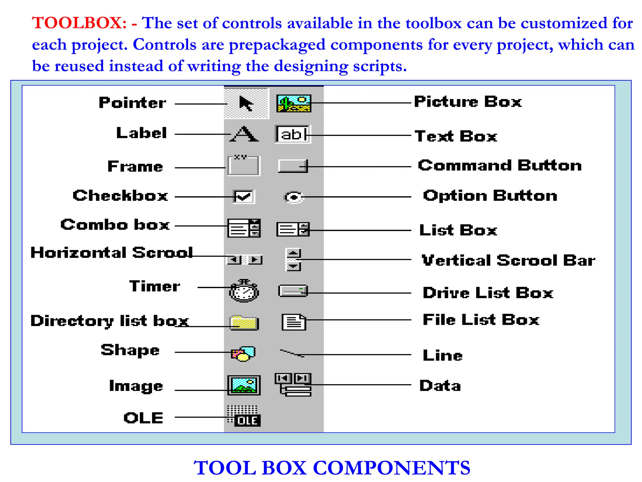 TOOLBOX: - The set of controls available in the toolbox can be customized for each project. Controls are prepackaged components for every project, which can be reused instead of writing the designing scripts. TOOL BOX COMPONENTS 