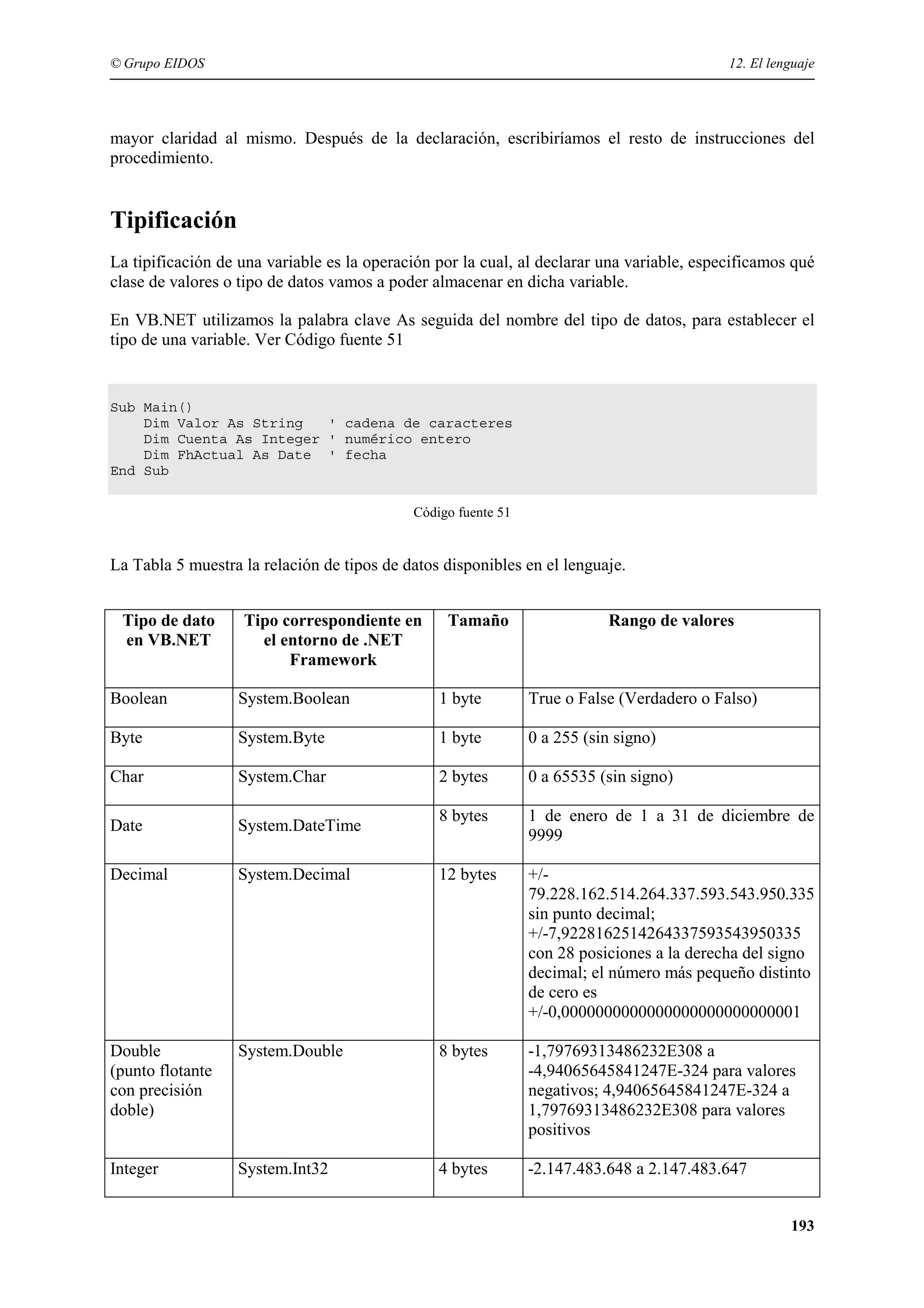 © Grupo EIDOS

12. El lenguaje

mayor claridad al mismo. Después de la declaración, escribiríamos el resto de instrucciones del
procedimiento.

Tipificación
La tipificación de una variable es la operación por la cual, al declarar una variable, especificamos qué
clase de valores o tipo de datos vamos a poder almacenar en dicha variable.
En VB.NET utilizamos la palabra clave As seguida del nombre del tipo de datos, para establecer el
tipo de una variable. Ver Código fuente 51

Sub Main()
Dim Valor As String
' cadena de caracteres
Dim Cuenta As Integer ' numérico entero
Dim FhActual As Date ' fecha
End Sub
Código fuente 51

La Tabla 5 muestra la relación de tipos de datos disponibles en el lenguaje.
Tipo de dato
en VB.NET

Tipo correspondiente en
el entorno de .NET
Framework

Tamaño

Rango de valores

Boolean

System.Boolean

1 byte

True o False (Verdadero o Falso)

Byte

System.Byte

1 byte

0 a 255 (sin signo)

Char

System.Char

2 bytes

0 a 65535 (sin signo)

Date

System.DateTime

8 bytes

1 de enero de 1 a 31 de diciembre de
9999

Decimal

System.Decimal

12 bytes

+/79.228.162.514.264.337.593.543.950.335
sin punto decimal;
+/-7,9228162514264337593543950335
con 28 posiciones a la derecha del signo
decimal; el número más pequeño distinto
de cero es
+/-0,0000000000000000000000000001

Double
(punto flotante
con precisión
doble)

System.Double

8 bytes

-1,79769313486232E308 a
-4,94065645841247E-324 para valores
negativos; 4,94065645841247E-324 a
1,79769313486232E308 para valores
positivos

Integer

System.Int32

4 bytes

-2.147.483.648 a 2.147.483.647
193

 