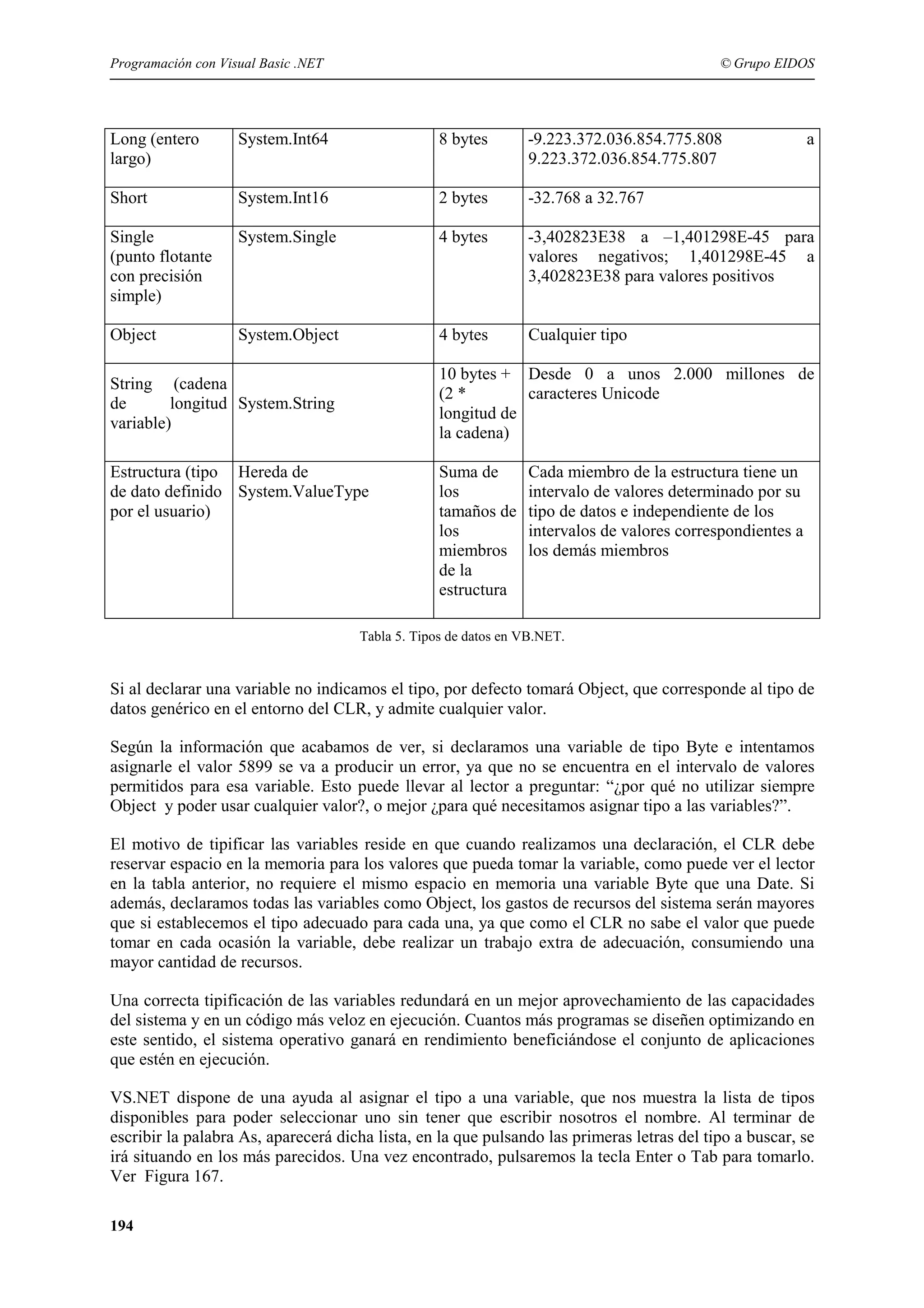 Programación con Visual Basic .NET

© Grupo EIDOS

Long (entero
largo)

System.Int64

8 bytes

-9.223.372.036.854.775.808
9.223.372.036.854.775.807

a

Short

System.Int16

2 bytes

-32.768 a 32.767

Single
(punto flotante
con precisión
simple)

System.Single

4 bytes

-3,402823E38 a –1,401298E-45 para
valores negativos; 1,401298E-45 a
3,402823E38 para valores positivos

Object

System.Object

4 bytes

Cualquier tipo

10 bytes + Desde 0 a unos 2.000 millones de
(2 *
caracteres Unicode
longitud de
la cadena)

String (cadena
de
longitud System.String
variable)
Estructura (tipo Hereda de
de dato definido System.ValueType
por el usuario)

Suma de
los
tamaños de
los
miembros
de la
estructura

Cada miembro de la estructura tiene un
intervalo de valores determinado por su
tipo de datos e independiente de los
intervalos de valores correspondientes a
los demás miembros

Tabla 5. Tipos de datos en VB.NET.

Si al declarar una variable no indicamos el tipo, por defecto tomará Object, que corresponde al tipo de
datos genérico en el entorno del CLR, y admite cualquier valor.
Según la información que acabamos de ver, si declaramos una variable de tipo Byte e intentamos
asignarle el valor 5899 se va a producir un error, ya que no se encuentra en el intervalo de valores
permitidos para esa variable. Esto puede llevar al lector a preguntar: “¿por qué no utilizar siempre
Object y poder usar cualquier valor?, o mejor ¿para qué necesitamos asignar tipo a las variables?”.
El motivo de tipificar las variables reside en que cuando realizamos una declaración, el CLR debe
reservar espacio en la memoria para los valores que pueda tomar la variable, como puede ver el lector
en la tabla anterior, no requiere el mismo espacio en memoria una variable Byte que una Date. Si
además, declaramos todas las variables como Object, los gastos de recursos del sistema serán mayores
que si establecemos el tipo adecuado para cada una, ya que como el CLR no sabe el valor que puede
tomar en cada ocasión la variable, debe realizar un trabajo extra de adecuación, consumiendo una
mayor cantidad de recursos.
Una correcta tipificación de las variables redundará en un mejor aprovechamiento de las capacidades
del sistema y en un código más veloz en ejecución. Cuantos más programas se diseñen optimizando en
este sentido, el sistema operativo ganará en rendimiento beneficiándose el conjunto de aplicaciones
que estén en ejecución.
VS.NET dispone de una ayuda al asignar el tipo a una variable, que nos muestra la lista de tipos
disponibles para poder seleccionar uno sin tener que escribir nosotros el nombre. Al terminar de
escribir la palabra As, aparecerá dicha lista, en la que pulsando las primeras letras del tipo a buscar, se
irá situando en los más parecidos. Una vez encontrado, pulsaremos la tecla Enter o Tab para tomarlo.
Ver Figura 167.
194

 
