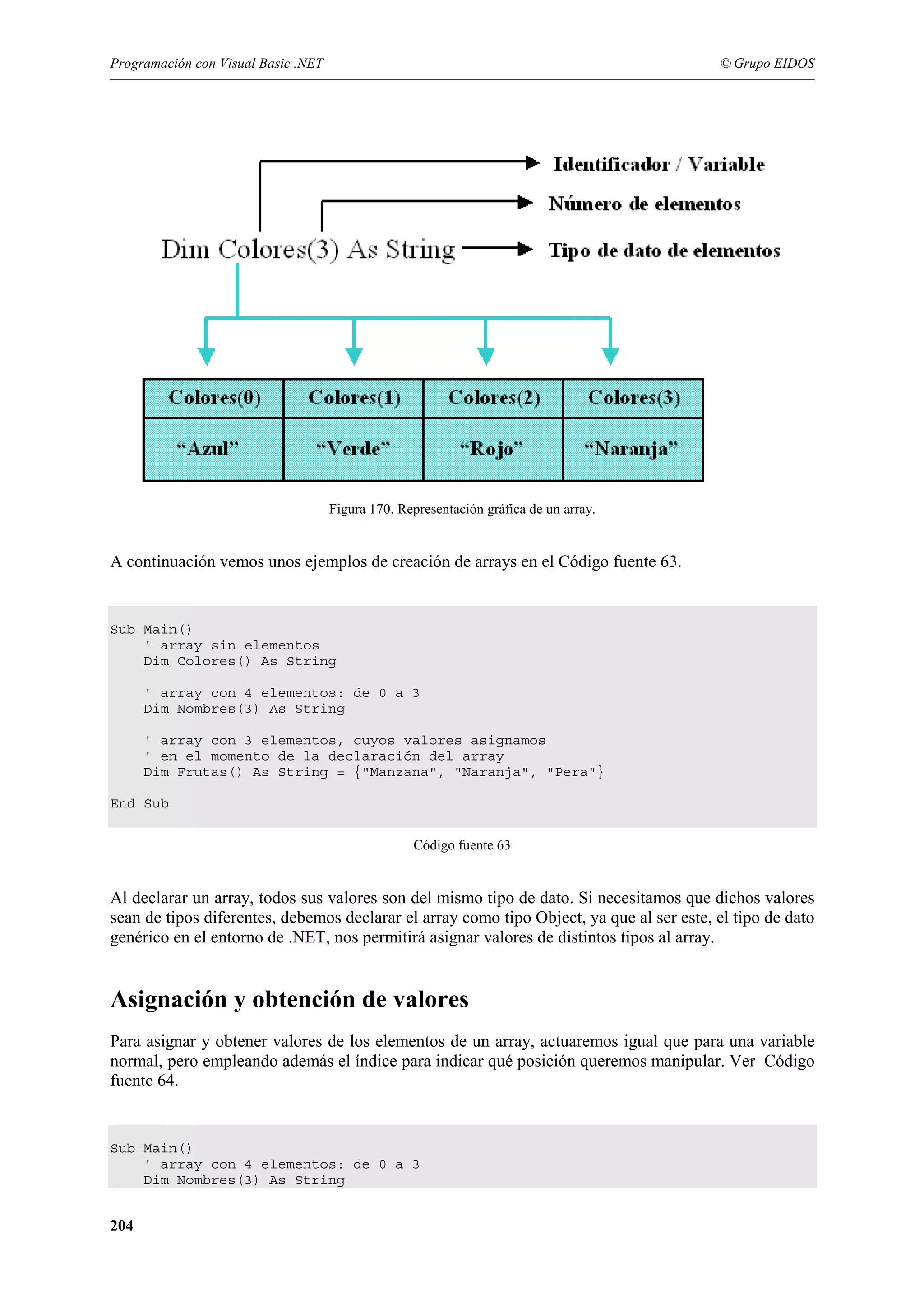 Programación con Visual Basic .NET

© Grupo EIDOS

Figura 170. Representación gráfica de un array.

A continuación vemos unos ejemplos de creación de arrays en el Código fuente 63.

Sub Main()
' array sin elementos
Dim Colores() As String
' array con 4 elementos: de 0 a 3
Dim Nombres(3) As String
' array con 3 elementos, cuyos valores asignamos
' en el momento de la declaración del array
Dim Frutas() As String = {"Manzana", "Naranja", "Pera"}
End Sub
Código fuente 63

Al declarar un array, todos sus valores son del mismo tipo de dato. Si necesitamos que dichos valores
sean de tipos diferentes, debemos declarar el array como tipo Object, ya que al ser este, el tipo de dato
genérico en el entorno de .NET, nos permitirá asignar valores de distintos tipos al array.

Asignación y obtención de valores
Para asignar y obtener valores de los elementos de un array, actuaremos igual que para una variable
normal, pero empleando además el índice para indicar qué posición queremos manipular. Ver Código
fuente 64.

Sub Main()
' array con 4 elementos: de 0 a 3
Dim Nombres(3) As String

204

 