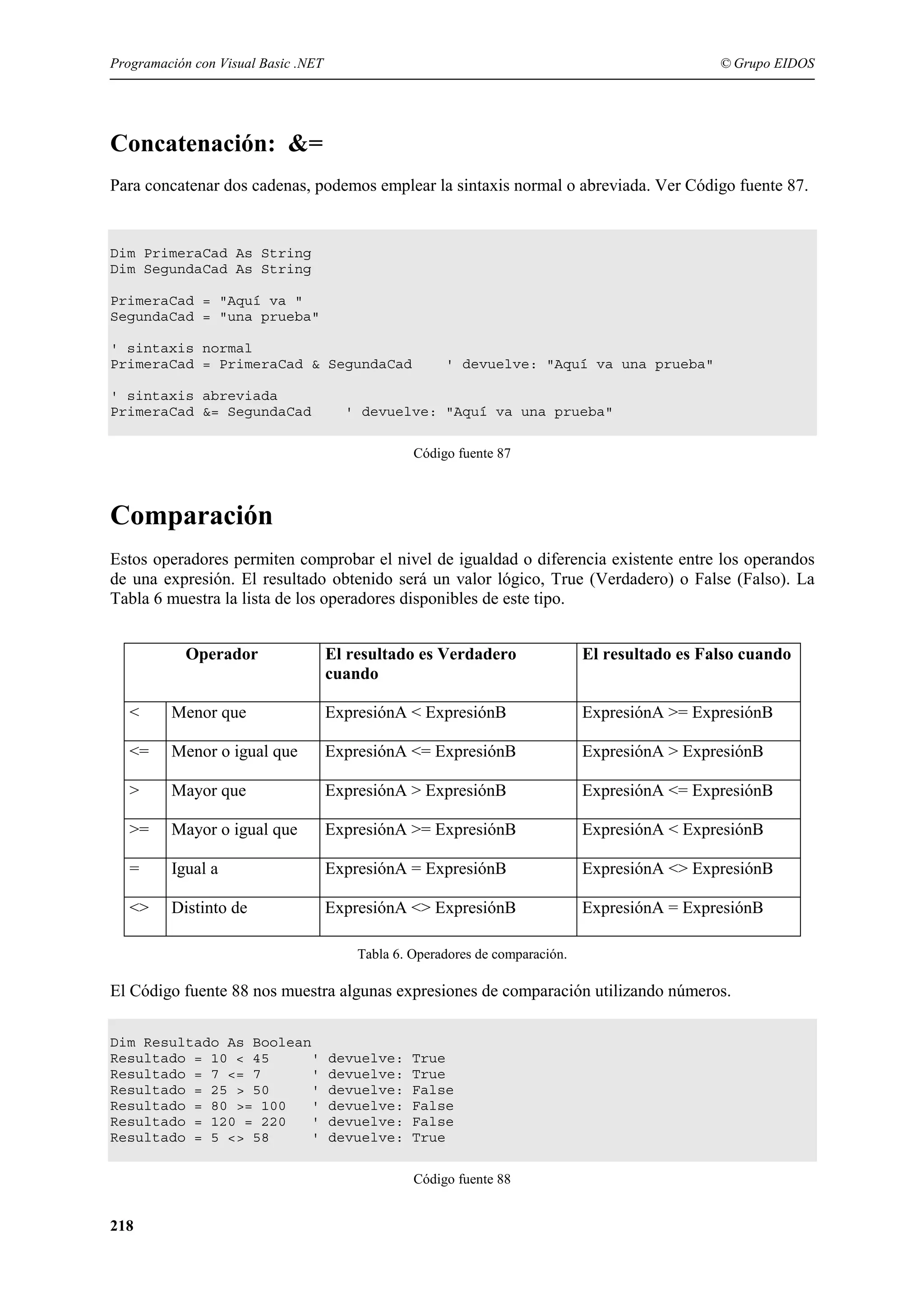 Programación con Visual Basic .NET

© Grupo EIDOS

Concatenación: &=
Para concatenar dos cadenas, podemos emplear la sintaxis normal o abreviada. Ver Código fuente 87.

Dim PrimeraCad As String
Dim SegundaCad As String
PrimeraCad = "Aquí va "
SegundaCad = "una prueba"
' sintaxis normal
PrimeraCad = PrimeraCad & SegundaCad
' sintaxis abreviada
PrimeraCad &= SegundaCad

' devuelve: "Aquí va una prueba"

' devuelve: "Aquí va una prueba"
Código fuente 87

Comparación
Estos operadores permiten comprobar el nivel de igualdad o diferencia existente entre los operandos
de una expresión. El resultado obtenido será un valor lógico, True (Verdadero) o False (Falso). La
Tabla 6 muestra la lista de los operadores disponibles de este tipo.
Operador

El resultado es Verdadero
cuando

El resultado es Falso cuando

<

Menor que

ExpresiónA < ExpresiónB

ExpresiónA >= ExpresiónB

<=

Menor o igual que

ExpresiónA <= ExpresiónB

ExpresiónA > ExpresiónB

>

Mayor que

ExpresiónA > ExpresiónB

ExpresiónA <= ExpresiónB

>=

Mayor o igual que

ExpresiónA >= ExpresiónB

ExpresiónA < ExpresiónB

=

Igual a

ExpresiónA = ExpresiónB

ExpresiónA <> ExpresiónB

<>

Distinto de

ExpresiónA <> ExpresiónB

ExpresiónA = ExpresiónB

Tabla 6. Operadores de comparación.

El Código fuente 88 nos muestra algunas expresiones de comparación utilizando números.
Dim Resultado As Boolean
Resultado = 10 < 45
'
Resultado = 7 <= 7
'
Resultado = 25 > 50
'
Resultado = 80 >= 100
'
Resultado = 120 = 220
'
Resultado = 5 <> 58
'

devuelve:
devuelve:
devuelve:
devuelve:
devuelve:
devuelve:

True
True
False
False
False
True
Código fuente 88

218

 