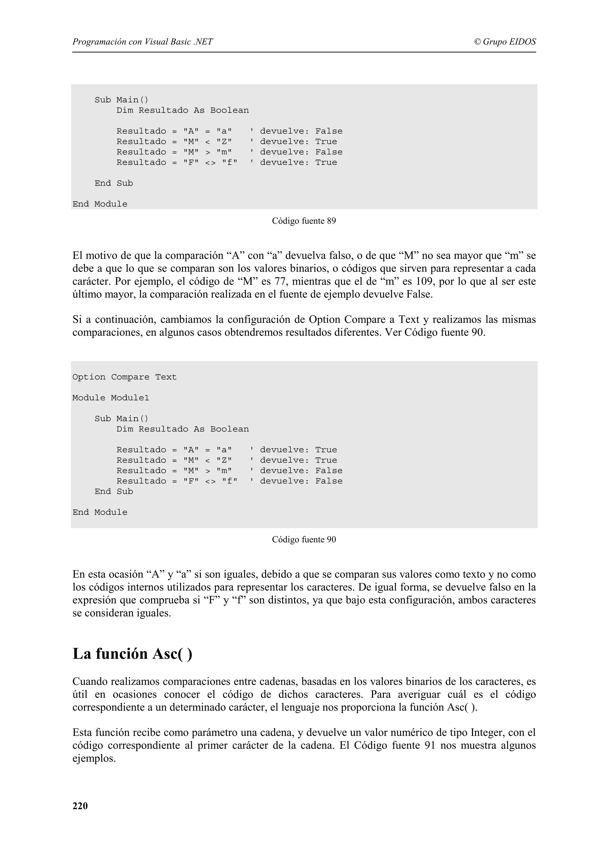 Programación con Visual Basic .NET

© Grupo EIDOS

Sub Main()
Dim Resultado As Boolean
Resultado
Resultado
Resultado
Resultado

=
=
=
=

"A"
"M"
"M"
"F"

= "a"
< "Z"
> "m"
<> "f"

'
'
'
'

devuelve:
devuelve:
devuelve:
devuelve:

False
True
False
True

End Sub
End Module
Código fuente 89

El motivo de que la comparación “A” con “a” devuelva falso, o de que “M” no sea mayor que “m” se
debe a que lo que se comparan son los valores binarios, o códigos que sirven para representar a cada
carácter. Por ejemplo, el código de “M” es 77, mientras que el de “m” es 109, por lo que al ser este
último mayor, la comparación realizada en el fuente de ejemplo devuelve False.
Si a continuación, cambiamos la configuración de Option Compare a Text y realizamos las mismas
comparaciones, en algunos casos obtendremos resultados diferentes. Ver Código fuente 90.

Option Compare Text
Module Module1
Sub Main()
Dim Resultado As Boolean
Resultado
Resultado
Resultado
Resultado
End Sub

=
=
=
=

"A"
"M"
"M"
"F"

= "a"
< "Z"
> "m"
<> "f"

'
'
'
'

devuelve:
devuelve:
devuelve:
devuelve:

True
True
False
False

End Module
Código fuente 90

En esta ocasión “A” y “a” si son iguales, debido a que se comparan sus valores como texto y no como
los códigos internos utilizados para representar los caracteres. De igual forma, se devuelve falso en la
expresión que comprueba si “F” y “f” son distintos, ya que bajo esta configuración, ambos caracteres
se consideran iguales.

La función Asc( )
Cuando realizamos comparaciones entre cadenas, basadas en los valores binarios de los caracteres, es
útil en ocasiones conocer el código de dichos caracteres. Para averiguar cuál es el código
correspondiente a un determinado carácter, el lenguaje nos proporciona la función Asc( ).
Esta función recibe como parámetro una cadena, y devuelve un valor numérico de tipo Integer, con el
código correspondiente al primer carácter de la cadena. El Código fuente 91 nos muestra algunos
ejemplos.

220

 