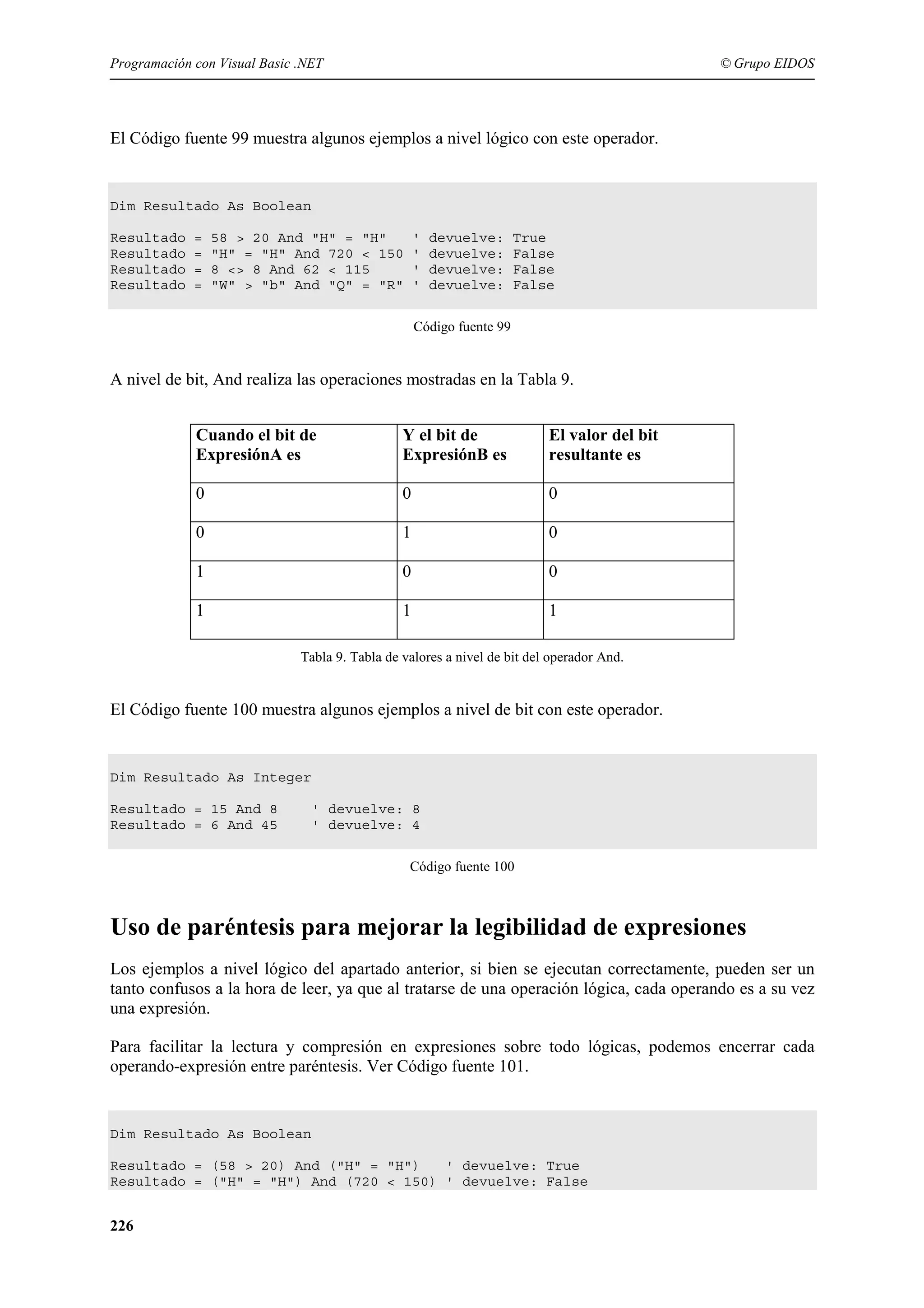 Programación con Visual Basic .NET

© Grupo EIDOS

El Código fuente 99 muestra algunos ejemplos a nivel lógico con este operador.

Dim Resultado As Boolean
Resultado
Resultado
Resultado
Resultado

=
=
=
=

58 > 20 And "H" = "H"
"H" = "H" And 720 < 150
8 <> 8 And 62 < 115
"W" > "b" And "Q" = "R"

'
'
'
'

devuelve:
devuelve:
devuelve:
devuelve:

True
False
False
False

Código fuente 99

A nivel de bit, And realiza las operaciones mostradas en la Tabla 9.
Cuando el bit de
ExpresiónA es

Y el bit de
ExpresiónB es

El valor del bit
resultante es

0

0

0

0

1

0

1

0

0

1

1

1

Tabla 9. Tabla de valores a nivel de bit del operador And.

El Código fuente 100 muestra algunos ejemplos a nivel de bit con este operador.

Dim Resultado As Integer
Resultado = 15 And 8
Resultado = 6 And 45

' devuelve: 8
' devuelve: 4
Código fuente 100

Uso de paréntesis para mejorar la legibilidad de expresiones
Los ejemplos a nivel lógico del apartado anterior, si bien se ejecutan correctamente, pueden ser un
tanto confusos a la hora de leer, ya que al tratarse de una operación lógica, cada operando es a su vez
una expresión.
Para facilitar la lectura y compresión en expresiones sobre todo lógicas, podemos encerrar cada
operando-expresión entre paréntesis. Ver Código fuente 101.

Dim Resultado As Boolean
Resultado = (58 > 20) And ("H" = "H")
' devuelve: True
Resultado = ("H" = "H") And (720 < 150) ' devuelve: False

226

 