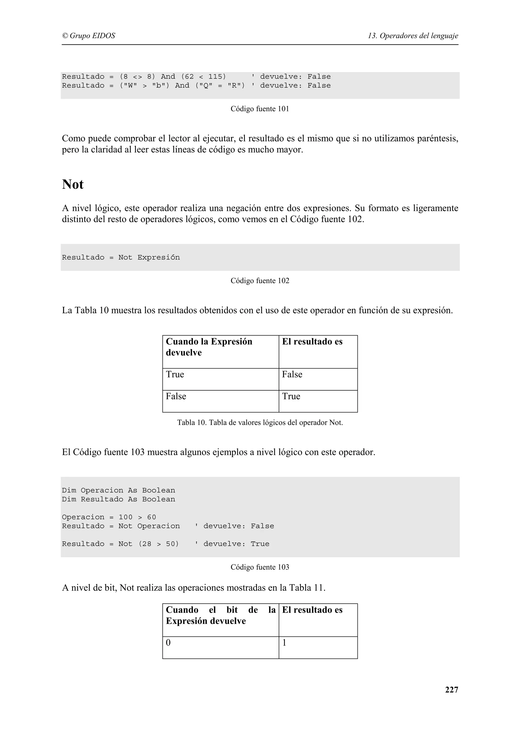 © Grupo EIDOS

13. Operadores del lenguaje

Resultado = (8 <> 8) And (62 < 115)
' devuelve: False
Resultado = ("W" > "b") And ("Q" = "R") ' devuelve: False
Código fuente 101

Como puede comprobar el lector al ejecutar, el resultado es el mismo que si no utilizamos paréntesis,
pero la claridad al leer estas líneas de código es mucho mayor.

Not
A nivel lógico, este operador realiza una negación entre dos expresiones. Su formato es ligeramente
distinto del resto de operadores lógicos, como vemos en el Código fuente 102.

Resultado = Not Expresión
Código fuente 102

La Tabla 10 muestra los resultados obtenidos con el uso de este operador en función de su expresión.
Cuando la Expresión
devuelve

El resultado es

True

False

False

True

Tabla 10. Tabla de valores lógicos del operador Not.

El Código fuente 103 muestra algunos ejemplos a nivel lógico con este operador.

Dim Operacion As Boolean
Dim Resultado As Boolean
Operacion = 100 > 60
Resultado = Not Operacion

' devuelve: False

Resultado = Not (28 > 50)

' devuelve: True
Código fuente 103

A nivel de bit, Not realiza las operaciones mostradas en la Tabla 11.
Cuando el bit de
Expresión devuelve
0

la El resultado es
1

227

 