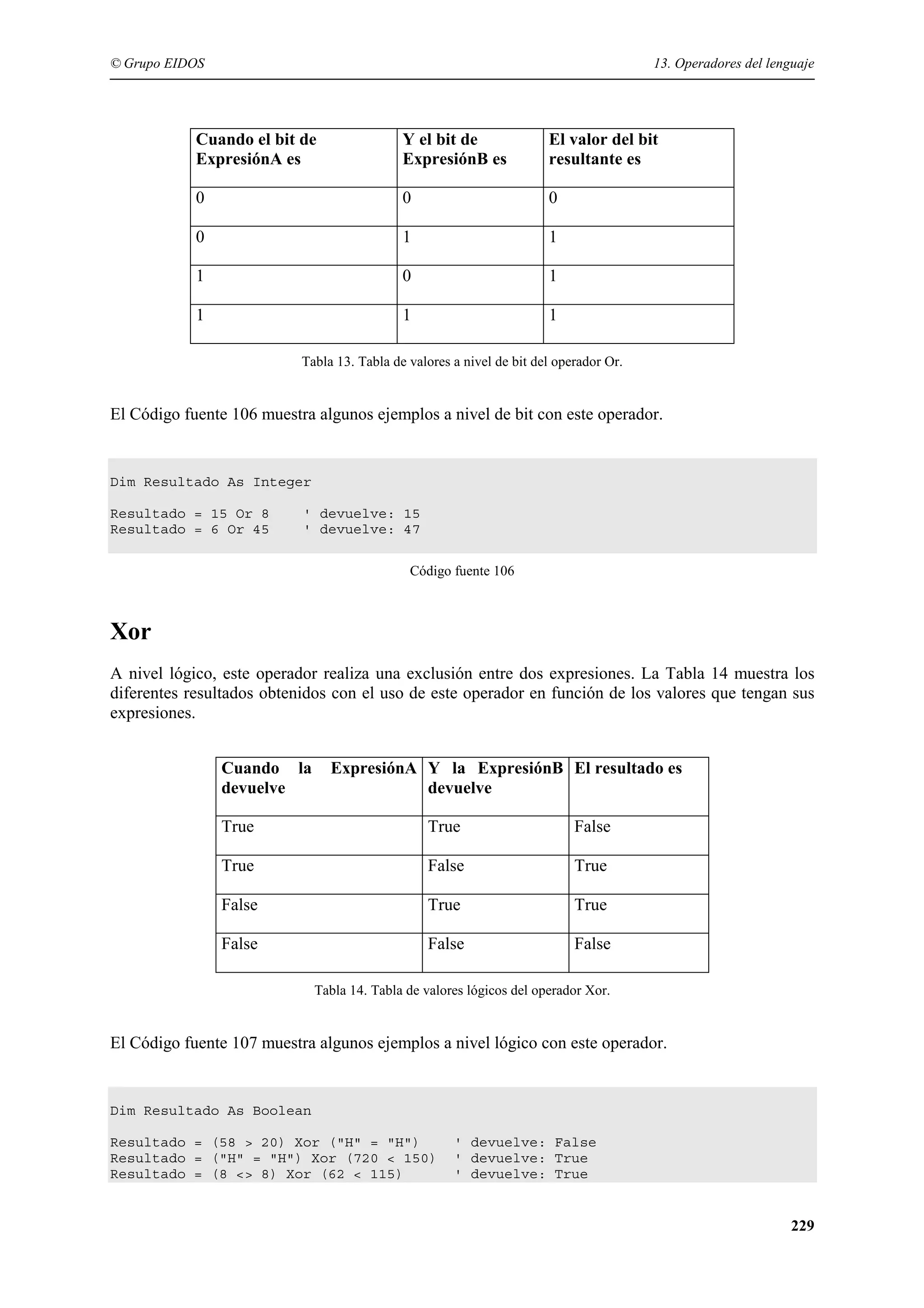 © Grupo EIDOS

13. Operadores del lenguaje

Cuando el bit de
ExpresiónA es

Y el bit de
ExpresiónB es

El valor del bit
resultante es

0

0

0

0

1

1

1

0

1

1

1

1

Tabla 13. Tabla de valores a nivel de bit del operador Or.

El Código fuente 106 muestra algunos ejemplos a nivel de bit con este operador.

Dim Resultado As Integer
Resultado = 15 Or 8
Resultado = 6 Or 45

' devuelve: 15
' devuelve: 47
Código fuente 106

Xor
A nivel lógico, este operador realiza una exclusión entre dos expresiones. La Tabla 14 muestra los
diferentes resultados obtenidos con el uso de este operador en función de los valores que tengan sus
expresiones.
Cuando la
devuelve

ExpresiónA Y la ExpresiónB El resultado es
devuelve

True

True

False

True

False

True

False

True

True

False

False

False

Tabla 14. Tabla de valores lógicos del operador Xor.

El Código fuente 107 muestra algunos ejemplos a nivel lógico con este operador.

Dim Resultado As Boolean
Resultado = (58 > 20) Xor ("H" = "H")
Resultado = ("H" = "H") Xor (720 < 150)
Resultado = (8 <> 8) Xor (62 < 115)

' devuelve: False
' devuelve: True
' devuelve: True

229

 