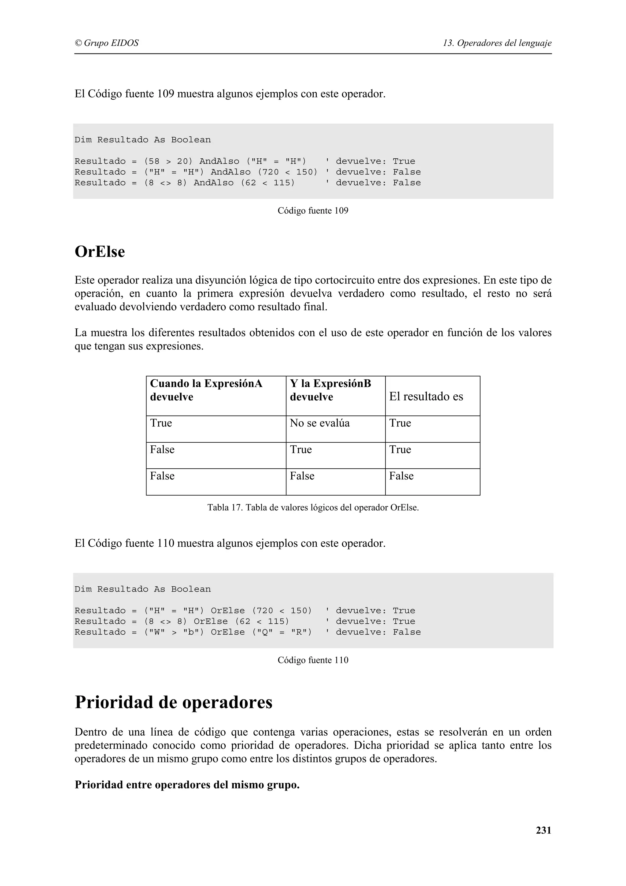 © Grupo EIDOS

13. Operadores del lenguaje

El Código fuente 109 muestra algunos ejemplos con este operador.

Dim Resultado As Boolean
Resultado = (58 > 20) AndAlso ("H" = "H")
' devuelve: True
Resultado = ("H" = "H") AndAlso (720 < 150) ' devuelve: False
Resultado = (8 <> 8) AndAlso (62 < 115)
' devuelve: False
Código fuente 109

OrElse
Este operador realiza una disyunción lógica de tipo cortocircuito entre dos expresiones. En este tipo de
operación, en cuanto la primera expresión devuelva verdadero como resultado, el resto no será
evaluado devolviendo verdadero como resultado final.
La muestra los diferentes resultados obtenidos con el uso de este operador en función de los valores
que tengan sus expresiones.
Cuando la ExpresiónA
devuelve

Y la ExpresiónB
devuelve

El resultado es

True

No se evalúa

True

False

True

True

False

False

False

Tabla 17. Tabla de valores lógicos del operador OrElse.

El Código fuente 110 muestra algunos ejemplos con este operador.

Dim Resultado As Boolean
Resultado = ("H" = "H") OrElse (720 < 150)
Resultado = (8 <> 8) OrElse (62 < 115)
Resultado = ("W" > "b") OrElse ("Q" = "R")

' devuelve: True
' devuelve: True
' devuelve: False

Código fuente 110

Prioridad de operadores
Dentro de una línea de código que contenga varias operaciones, estas se resolverán en un orden
predeterminado conocido como prioridad de operadores. Dicha prioridad se aplica tanto entre los
operadores de un mismo grupo como entre los distintos grupos de operadores.
Prioridad entre operadores del mismo grupo.

231

 