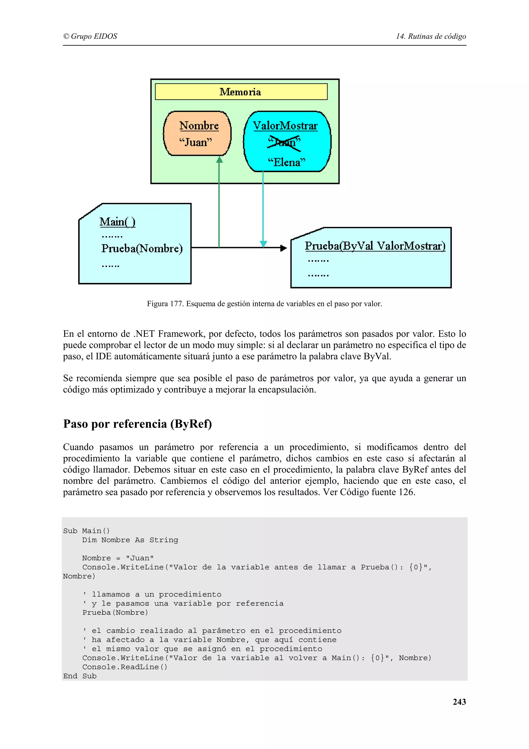 © Grupo EIDOS

14. Rutinas de código

Figura 177. Esquema de gestión interna de variables en el paso por valor.

En el entorno de .NET Framework, por defecto, todos los parámetros son pasados por valor. Esto lo
puede comprobar el lector de un modo muy simple: si al declarar un parámetro no especifica el tipo de
paso, el IDE automáticamente situará junto a ese parámetro la palabra clave ByVal.
Se recomienda siempre que sea posible el paso de parámetros por valor, ya que ayuda a generar un
código más optimizado y contribuye a mejorar la encapsulación.

Paso por referencia (ByRef)
Cuando pasamos un parámetro por referencia a un procedimiento, si modificamos dentro del
procedimiento la variable que contiene el parámetro, dichos cambios en este caso sí afectarán al
código llamador. Debemos situar en este caso en el procedimiento, la palabra clave ByRef antes del
nombre del parámetro. Cambiemos el código del anterior ejemplo, haciendo que en este caso, el
parámetro sea pasado por referencia y observemos los resultados. Ver Código fuente 126.

Sub Main()
Dim Nombre As String
Nombre = "Juan"
Console.WriteLine("Valor de la variable antes de llamar a Prueba(): {0}",
Nombre)
' llamamos a un procedimiento
' y le pasamos una variable por referencia
Prueba(Nombre)
' el cambio realizado al parámetro en el procedimiento
' ha afectado a la variable Nombre, que aquí contiene
' el mismo valor que se asignó en el procedimiento
Console.WriteLine("Valor de la variable al volver a Main(): {0}", Nombre)
Console.ReadLine()
End Sub

243

 