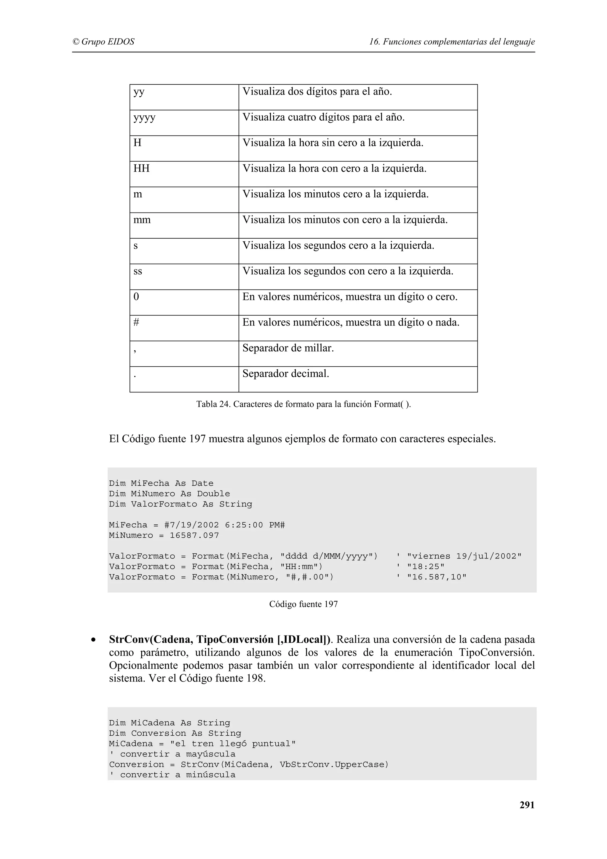 © Grupo EIDOS

16. Funciones complementarias del lenguaje

yy

Visualiza dos dígitos para el año.

yyyy

Visualiza cuatro dígitos para el año.

H

Visualiza la hora sin cero a la izquierda.

HH

Visualiza la hora con cero a la izquierda.

m

Visualiza los minutos cero a la izquierda.

mm

Visualiza los minutos con cero a la izquierda.

s

Visualiza los segundos cero a la izquierda.

ss

Visualiza los segundos con cero a la izquierda.

0

En valores numéricos, muestra un dígito o cero.

#

En valores numéricos, muestra un dígito o nada.

,

Separador de millar.

.

Separador decimal.
Tabla 24. Caracteres de formato para la función Format( ).

El Código fuente 197 muestra algunos ejemplos de formato con caracteres especiales.

Dim MiFecha As Date
Dim MiNumero As Double
Dim ValorFormato As String
MiFecha = #7/19/2002 6:25:00 PM#
MiNumero = 16587.097
ValorFormato = Format(MiFecha, "dddd d/MMM/yyyy")
ValorFormato = Format(MiFecha, "HH:mm")
ValorFormato = Format(MiNumero, "#,#.00")

' "viernes 19/jul/2002"
' "18:25"
' "16.587,10"

Código fuente 197

•

StrConv(Cadena, TipoConversión [,IDLocal]). Realiza una conversión de la cadena pasada
como parámetro, utilizando algunos de los valores de la enumeración TipoConversión.
Opcionalmente podemos pasar también un valor correspondiente al identificador local del
sistema. Ver el Código fuente 198.

Dim MiCadena As String
Dim Conversion As String
MiCadena = "el tren llegó puntual"
' convertir a mayúscula
Conversion = StrConv(MiCadena, VbStrConv.UpperCase)
' convertir a minúscula

291

 