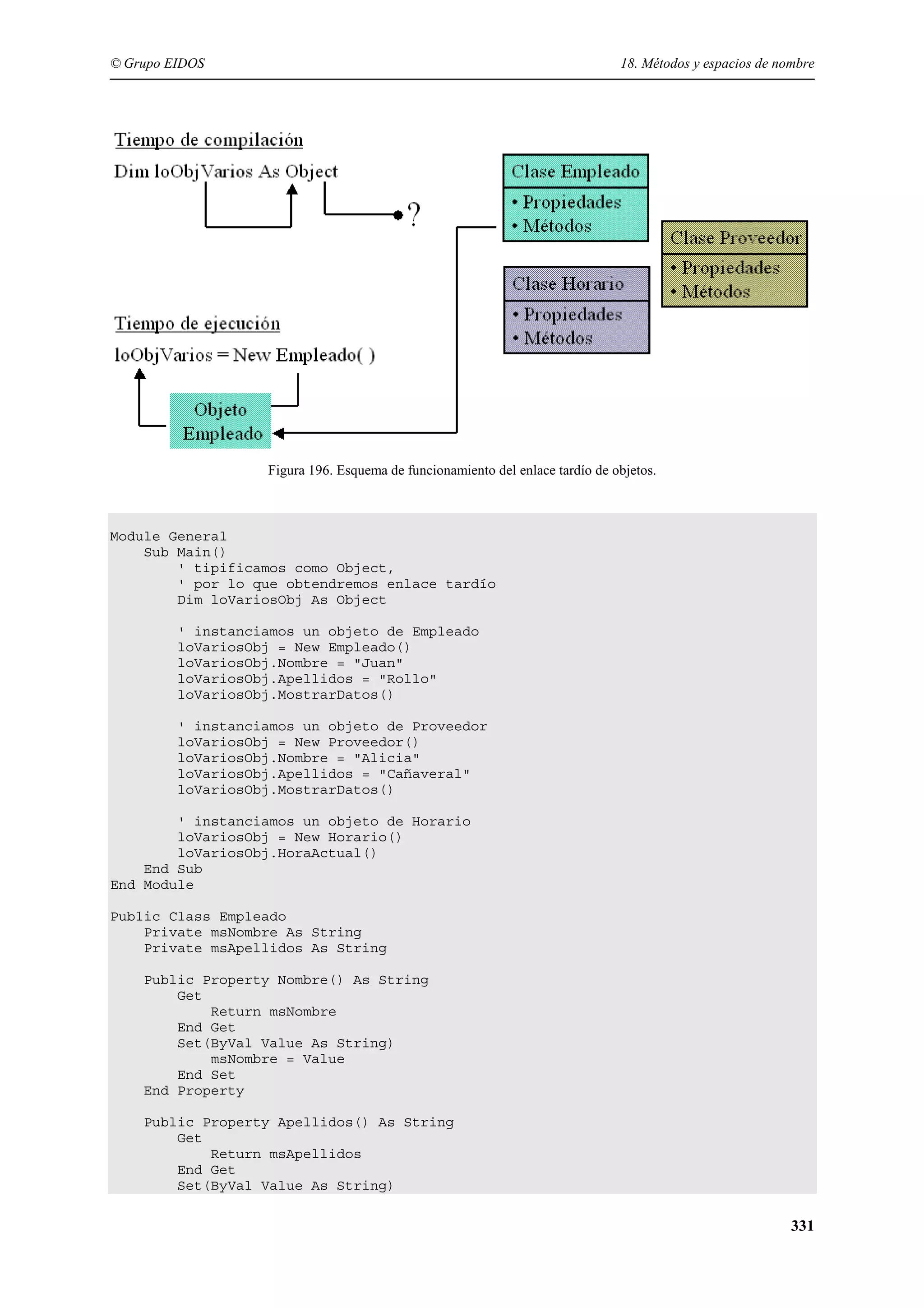 © Grupo EIDOS

18. Métodos y espacios de nombre

Figura 196. Esquema de funcionamiento del enlace tardío de objetos.

Module General
Sub Main()
' tipificamos como Object,
' por lo que obtendremos enlace tardío
Dim loVariosObj As Object
' instanciamos un objeto de Empleado
loVariosObj = New Empleado()
loVariosObj.Nombre = "Juan"
loVariosObj.Apellidos = "Rollo"
loVariosObj.MostrarDatos()
' instanciamos un objeto de Proveedor
loVariosObj = New Proveedor()
loVariosObj.Nombre = "Alicia"
loVariosObj.Apellidos = "Cañaveral"
loVariosObj.MostrarDatos()
' instanciamos un objeto de Horario
loVariosObj = New Horario()
loVariosObj.HoraActual()
End Sub
End Module
Public Class Empleado
Private msNombre As String
Private msApellidos As String
Public Property Nombre() As String
Get
Return msNombre
End Get
Set(ByVal Value As String)
msNombre = Value
End Set
End Property
Public Property Apellidos() As String
Get
Return msApellidos
End Get
Set(ByVal Value As String)

331

 