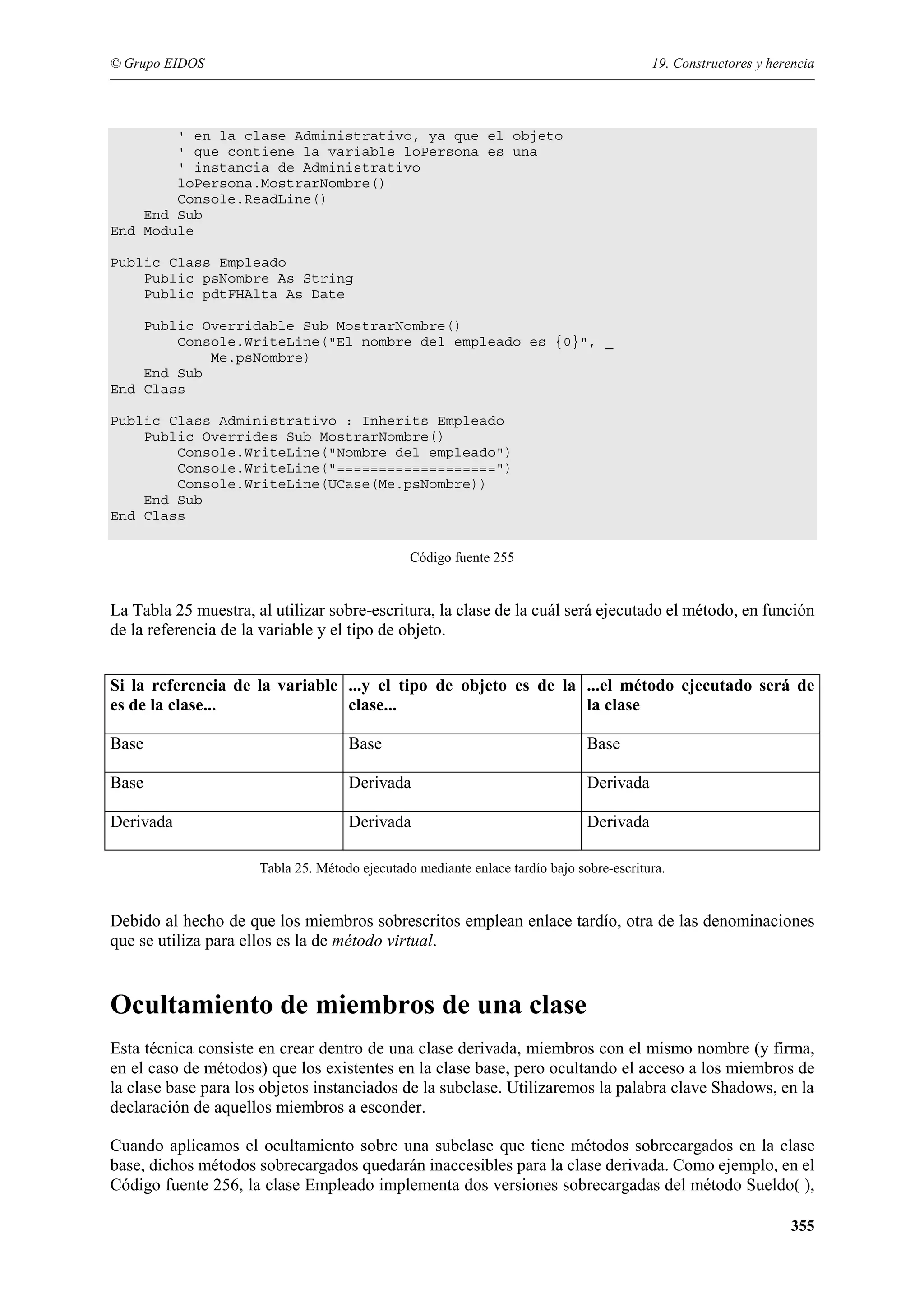© Grupo EIDOS

19. Constructores y herencia

' en la clase Administrativo, ya que el objeto
' que contiene la variable loPersona es una
' instancia de Administrativo
loPersona.MostrarNombre()
Console.ReadLine()
End Sub
End Module
Public Class Empleado
Public psNombre As String
Public pdtFHAlta As Date
Public Overridable Sub MostrarNombre()
Console.WriteLine("El nombre del empleado es {0}", _
Me.psNombre)
End Sub
End Class
Public Class Administrativo : Inherits Empleado
Public Overrides Sub MostrarNombre()
Console.WriteLine("Nombre del empleado")
Console.WriteLine("===================")
Console.WriteLine(UCase(Me.psNombre))
End Sub
End Class
Código fuente 255

La Tabla 25 muestra, al utilizar sobre-escritura, la clase de la cuál será ejecutado el método, en función
de la referencia de la variable y el tipo de objeto.
Si la referencia de la variable ...y el tipo de objeto es de la ...el método ejecutado será de
es de la clase...
clase...
la clase
Base

Base

Base

Base

Derivada

Derivada

Derivada

Derivada

Derivada

Tabla 25. Método ejecutado mediante enlace tardío bajo sobre-escritura.

Debido al hecho de que los miembros sobrescritos emplean enlace tardío, otra de las denominaciones
que se utiliza para ellos es la de método virtual.

Ocultamiento de miembros de una clase
Esta técnica consiste en crear dentro de una clase derivada, miembros con el mismo nombre (y firma,
en el caso de métodos) que los existentes en la clase base, pero ocultando el acceso a los miembros de
la clase base para los objetos instanciados de la subclase. Utilizaremos la palabra clave Shadows, en la
declaración de aquellos miembros a esconder.
Cuando aplicamos el ocultamiento sobre una subclase que tiene métodos sobrecargados en la clase
base, dichos métodos sobrecargados quedarán inaccesibles para la clase derivada. Como ejemplo, en el
Código fuente 256, la clase Empleado implementa dos versiones sobrecargadas del método Sueldo( ),
355

 