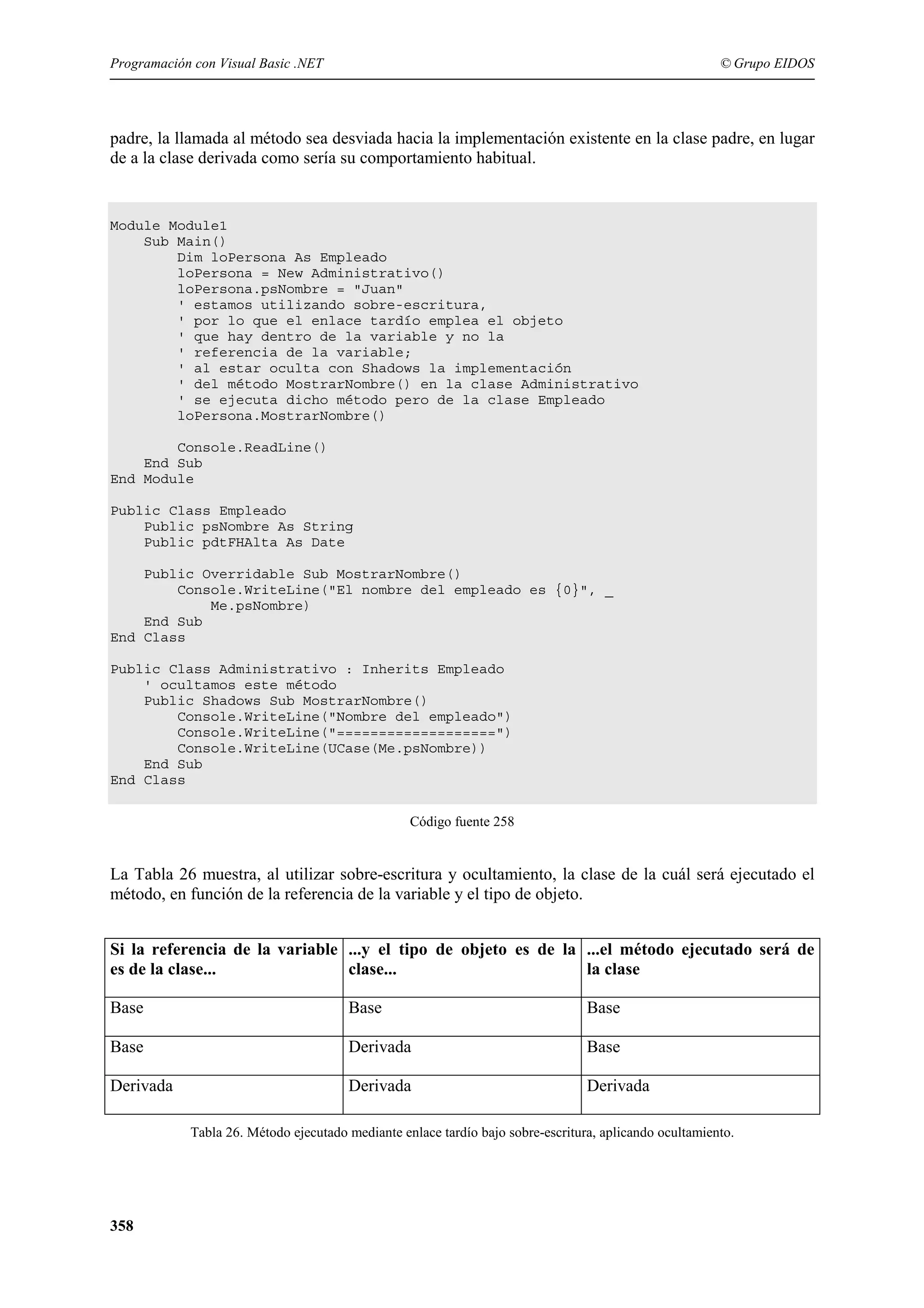Programación con Visual Basic .NET

© Grupo EIDOS

padre, la llamada al método sea desviada hacia la implementación existente en la clase padre, en lugar
de a la clase derivada como sería su comportamiento habitual.

Module Module1
Sub Main()
Dim loPersona As Empleado
loPersona = New Administrativo()
loPersona.psNombre = "Juan"
' estamos utilizando sobre-escritura,
' por lo que el enlace tardío emplea el objeto
' que hay dentro de la variable y no la
' referencia de la variable;
' al estar oculta con Shadows la implementación
' del método MostrarNombre() en la clase Administrativo
' se ejecuta dicho método pero de la clase Empleado
loPersona.MostrarNombre()
Console.ReadLine()
End Sub
End Module
Public Class Empleado
Public psNombre As String
Public pdtFHAlta As Date
Public Overridable Sub MostrarNombre()
Console.WriteLine("El nombre del empleado es {0}", _
Me.psNombre)
End Sub
End Class
Public Class Administrativo : Inherits Empleado
' ocultamos este método
Public Shadows Sub MostrarNombre()
Console.WriteLine("Nombre del empleado")
Console.WriteLine("===================")
Console.WriteLine(UCase(Me.psNombre))
End Sub
End Class
Código fuente 258

La Tabla 26 muestra, al utilizar sobre-escritura y ocultamiento, la clase de la cuál será ejecutado el
método, en función de la referencia de la variable y el tipo de objeto.
Si la referencia de la variable ...y el tipo de objeto es de la ...el método ejecutado será de
es de la clase...
clase...
la clase
Base

Base

Base

Base

Derivada

Base

Derivada

Derivada

Derivada

Tabla 26. Método ejecutado mediante enlace tardío bajo sobre-escritura, aplicando ocultamiento.

358

 