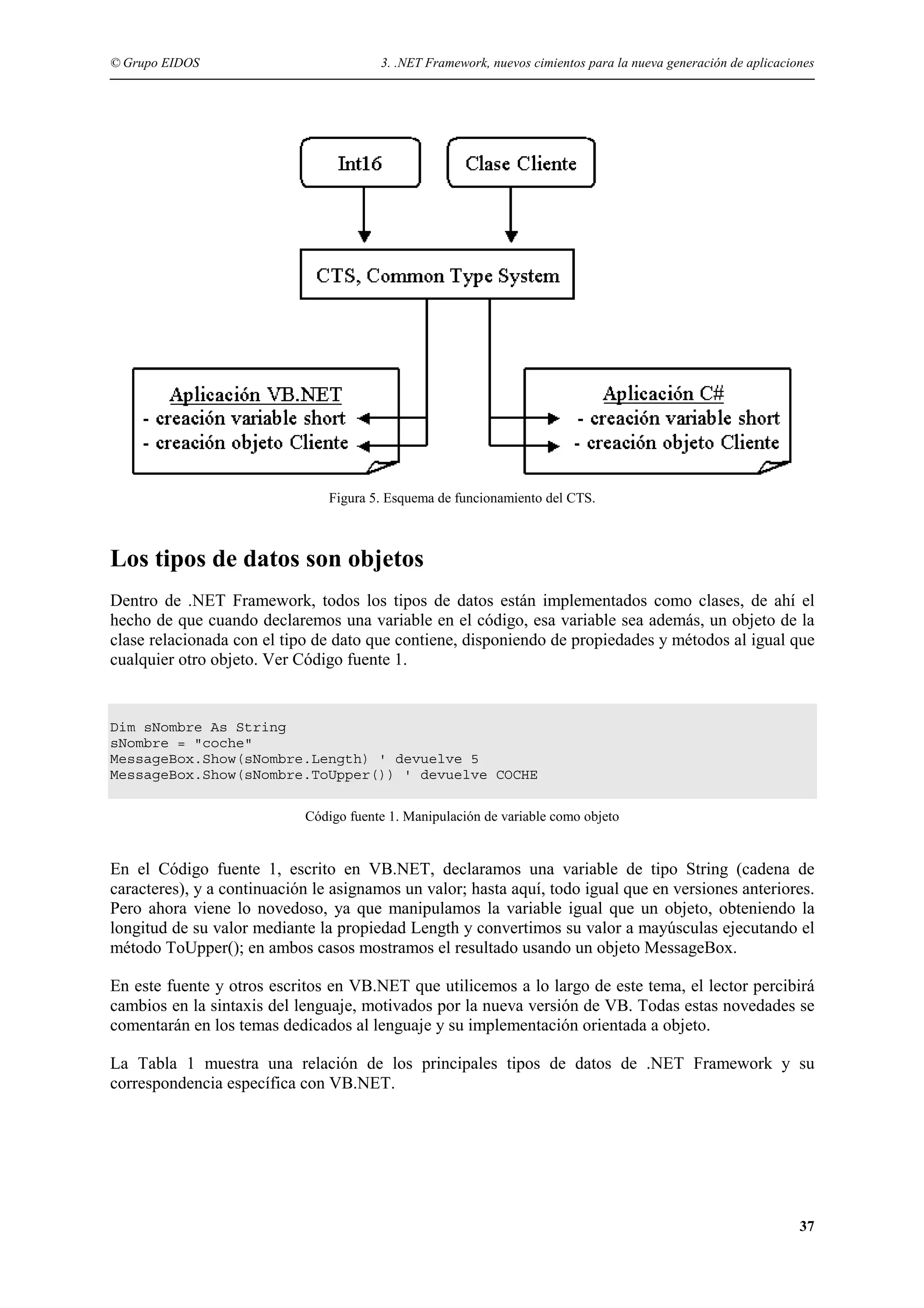 © Grupo EIDOS

3. .NET Framework, nuevos cimientos para la nueva generación de aplicaciones

Figura 5. Esquema de funcionamiento del CTS.

Los tipos de datos son objetos
Dentro de .NET Framework, todos los tipos de datos están implementados como clases, de ahí el
hecho de que cuando declaremos una variable en el código, esa variable sea además, un objeto de la
clase relacionada con el tipo de dato que contiene, disponiendo de propiedades y métodos al igual que
cualquier otro objeto. Ver Código fuente 1.

Dim sNombre As String
sNombre = "coche"
MessageBox.Show(sNombre.Length) ' devuelve 5
MessageBox.Show(sNombre.ToUpper()) ' devuelve COCHE
Código fuente 1. Manipulación de variable como objeto

En el Código fuente 1, escrito en VB.NET, declaramos una variable de tipo String (cadena de
caracteres), y a continuación le asignamos un valor; hasta aquí, todo igual que en versiones anteriores.
Pero ahora viene lo novedoso, ya que manipulamos la variable igual que un objeto, obteniendo la
longitud de su valor mediante la propiedad Length y convertimos su valor a mayúsculas ejecutando el
método ToUpper(); en ambos casos mostramos el resultado usando un objeto MessageBox.
En este fuente y otros escritos en VB.NET que utilicemos a lo largo de este tema, el lector percibirá
cambios en la sintaxis del lenguaje, motivados por la nueva versión de VB. Todas estas novedades se
comentarán en los temas dedicados al lenguaje y su implementación orientada a objeto.
La Tabla 1 muestra una relación de los principales tipos de datos de .NET Framework y su
correspondencia específica con VB.NET.

37

 