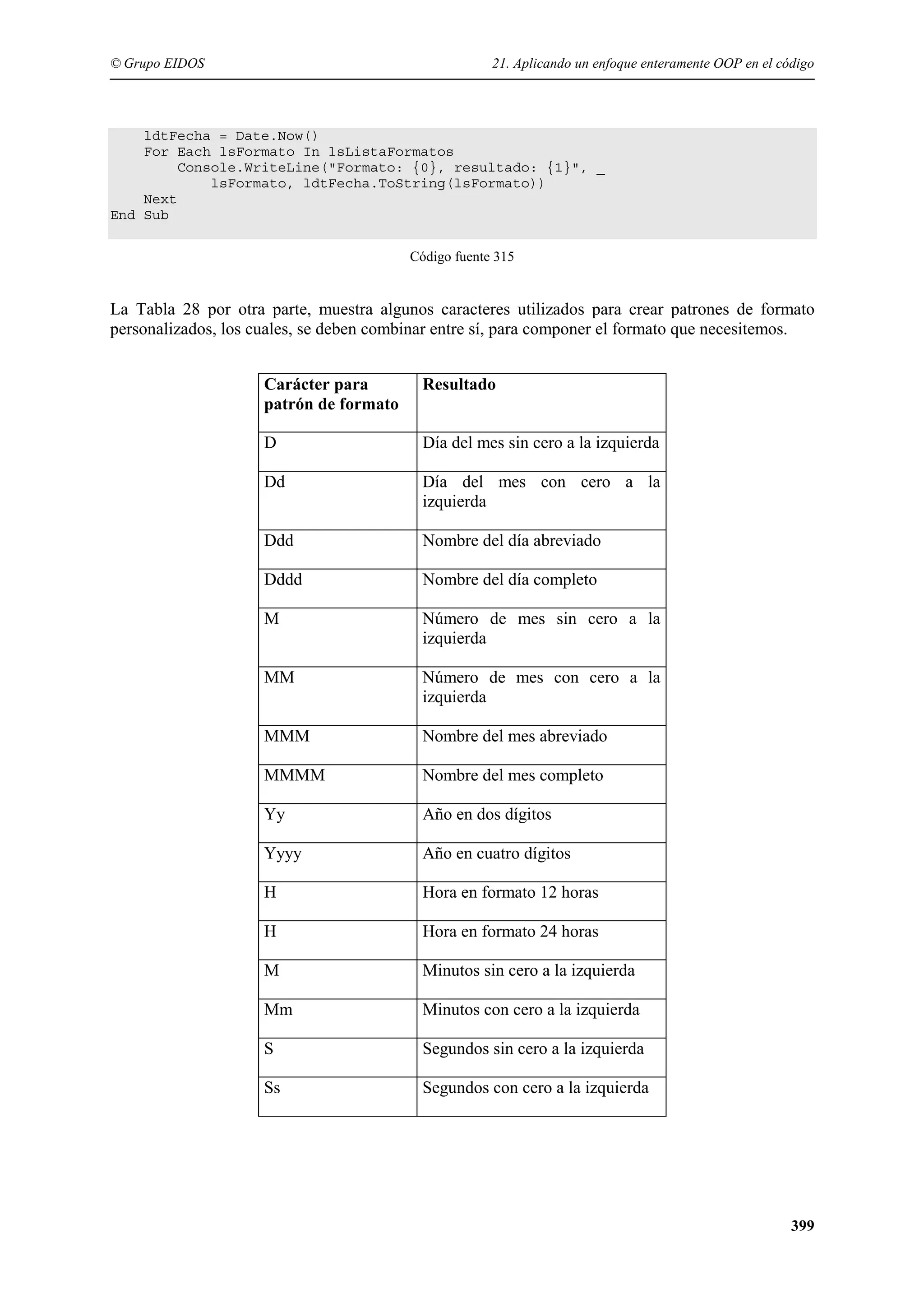 © Grupo EIDOS

21. Aplicando un enfoque enteramente OOP en el código

ldtFecha = Date.Now()
For Each lsFormato In lsListaFormatos
Console.WriteLine("Formato: {0}, resultado: {1}", _
lsFormato, ldtFecha.ToString(lsFormato))
Next
End Sub
Código fuente 315

La Tabla 28 por otra parte, muestra algunos caracteres utilizados para crear patrones de formato
personalizados, los cuales, se deben combinar entre sí, para componer el formato que necesitemos.
Carácter para
patrón de formato

Resultado

D

Día del mes sin cero a la izquierda

Dd

Día del mes con cero a la
izquierda

Ddd

Nombre del día abreviado

Dddd

Nombre del día completo

M

Número de mes sin cero a la
izquierda

MM

Número de mes con cero a la
izquierda

MMM

Nombre del mes abreviado

MMMM

Nombre del mes completo

Yy

Año en dos dígitos

Yyyy

Año en cuatro dígitos

H

Hora en formato 12 horas

H

Hora en formato 24 horas

M

Minutos sin cero a la izquierda

Mm

Minutos con cero a la izquierda

S

Segundos sin cero a la izquierda

Ss

Segundos con cero a la izquierda

399

 