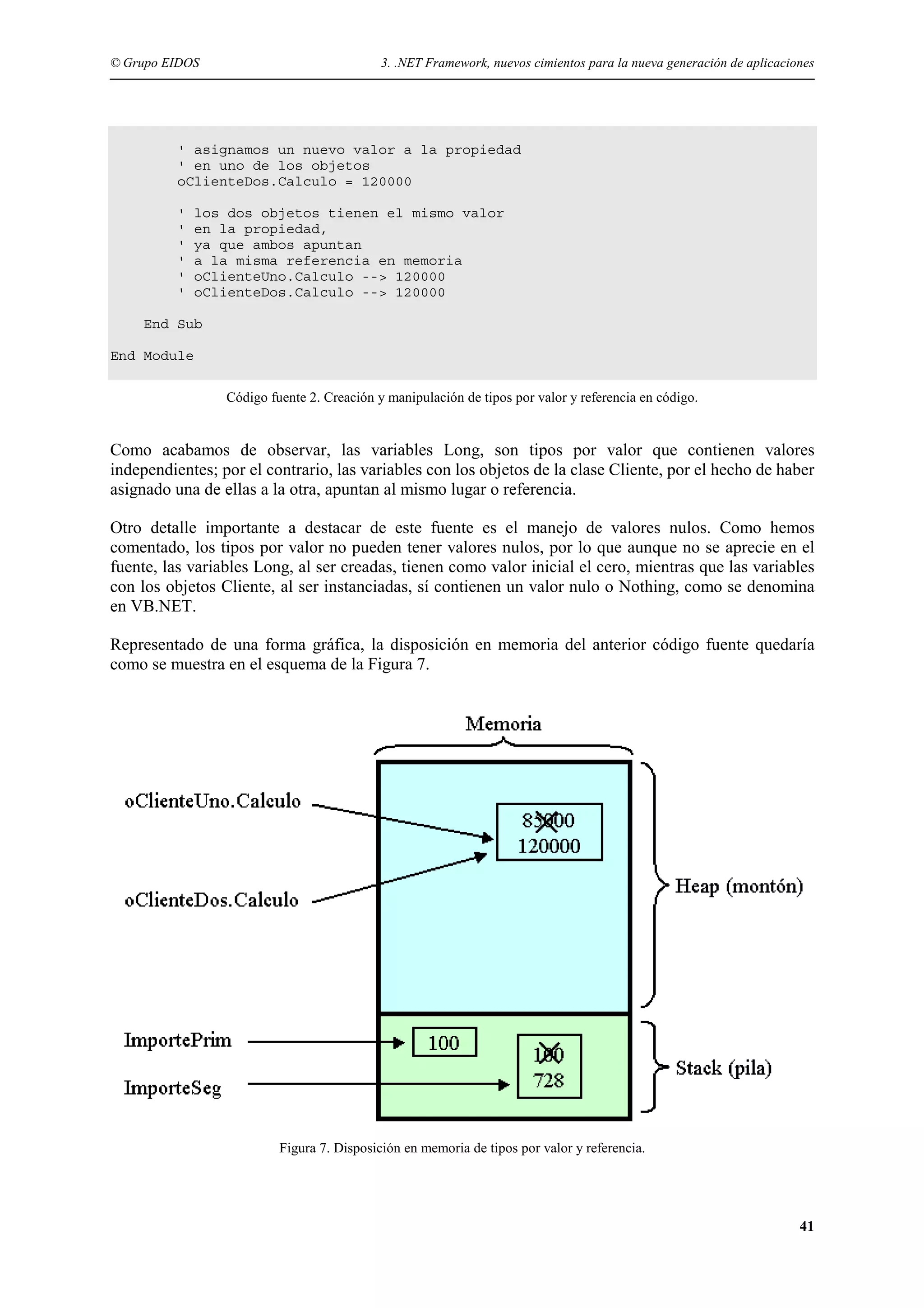© Grupo EIDOS

3. .NET Framework, nuevos cimientos para la nueva generación de aplicaciones

' asignamos un nuevo valor a la propiedad
' en uno de los objetos
oClienteDos.Calculo = 120000
'
'
'
'
'
'

los dos objetos tienen el mismo valor
en la propiedad,
ya que ambos apuntan
a la misma referencia en memoria
oClienteUno.Calculo --> 120000
oClienteDos.Calculo --> 120000

End Sub
End Module
Código fuente 2. Creación y manipulación de tipos por valor y referencia en código.

Como acabamos de observar, las variables Long, son tipos por valor que contienen valores
independientes; por el contrario, las variables con los objetos de la clase Cliente, por el hecho de haber
asignado una de ellas a la otra, apuntan al mismo lugar o referencia.
Otro detalle importante a destacar de este fuente es el manejo de valores nulos. Como hemos
comentado, los tipos por valor no pueden tener valores nulos, por lo que aunque no se aprecie en el
fuente, las variables Long, al ser creadas, tienen como valor inicial el cero, mientras que las variables
con los objetos Cliente, al ser instanciadas, sí contienen un valor nulo o Nothing, como se denomina
en VB.NET.
Representado de una forma gráfica, la disposición en memoria del anterior código fuente quedaría
como se muestra en el esquema de la Figura 7.

Figura 7. Disposición en memoria de tipos por valor y referencia.

41

 