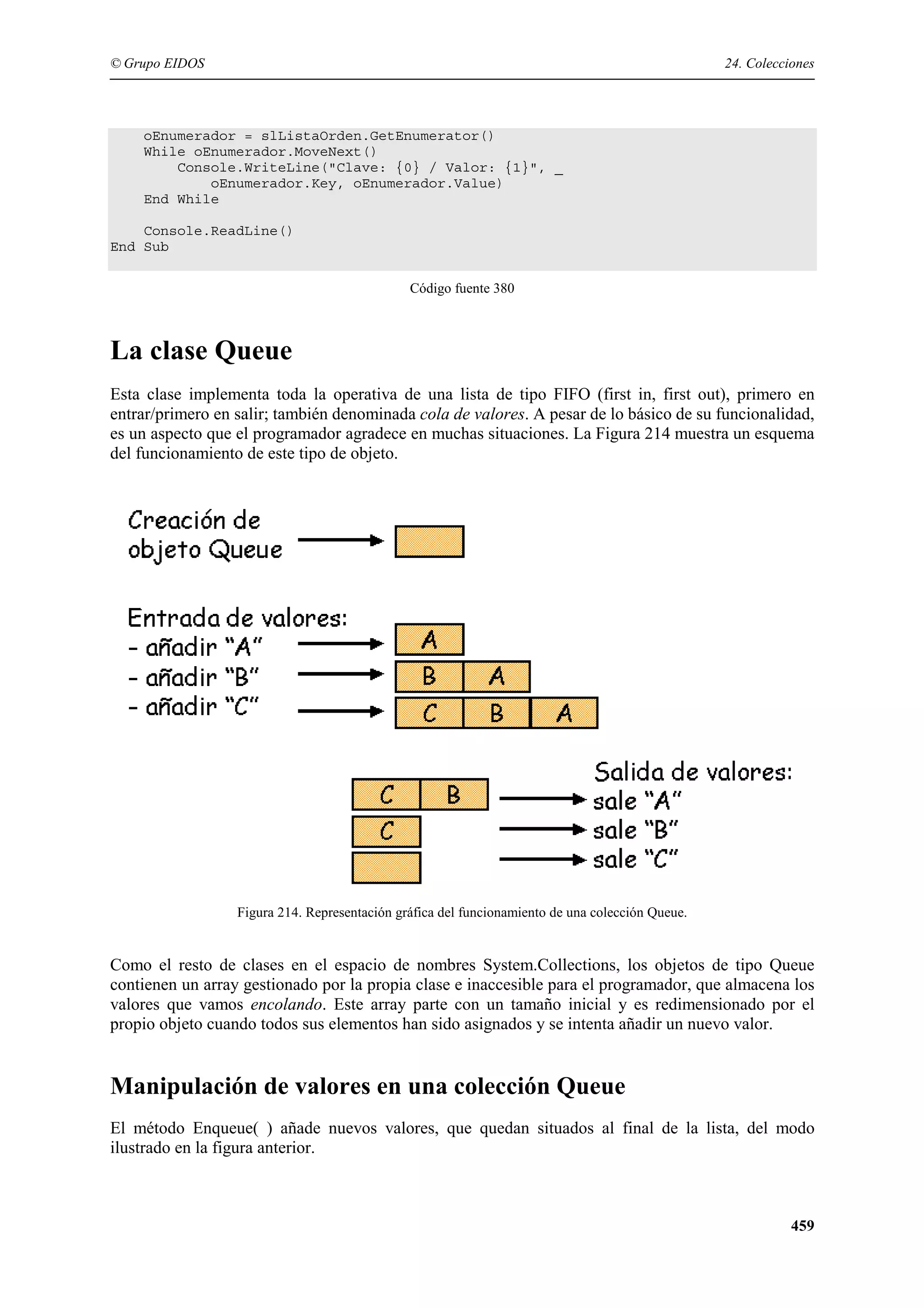 © Grupo EIDOS

24. Colecciones

oEnumerador = slListaOrden.GetEnumerator()
While oEnumerador.MoveNext()
Console.WriteLine("Clave: {0} / Valor: {1}", _
oEnumerador.Key, oEnumerador.Value)
End While
Console.ReadLine()
End Sub
Código fuente 380

La clase Queue
Esta clase implementa toda la operativa de una lista de tipo FIFO (first in, first out), primero en
entrar/primero en salir; también denominada cola de valores. A pesar de lo básico de su funcionalidad,
es un aspecto que el programador agradece en muchas situaciones. La Figura 214 muestra un esquema
del funcionamiento de este tipo de objeto.

Figura 214. Representación gráfica del funcionamiento de una colección Queue.

Como el resto de clases en el espacio de nombres System.Collections, los objetos de tipo Queue
contienen un array gestionado por la propia clase e inaccesible para el programador, que almacena los
valores que vamos encolando. Este array parte con un tamaño inicial y es redimensionado por el
propio objeto cuando todos sus elementos han sido asignados y se intenta añadir un nuevo valor.

Manipulación de valores en una colección Queue
El método Enqueue( ) añade nuevos valores, que quedan situados al final de la lista, del modo
ilustrado en la figura anterior.

459

 