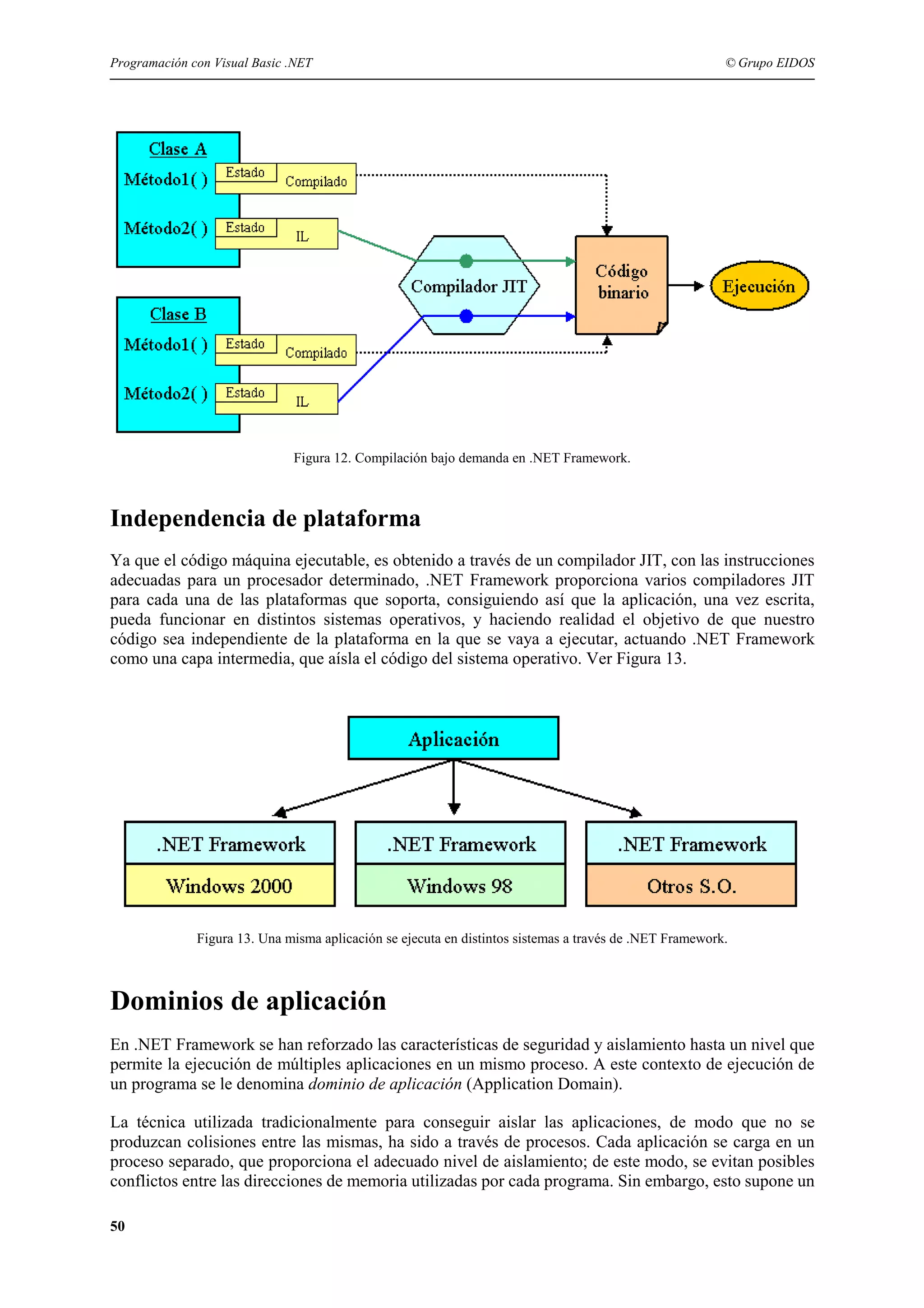 Programación con Visual Basic .NET

© Grupo EIDOS

Figura 12. Compilación bajo demanda en .NET Framework.

Independencia de plataforma
Ya que el código máquina ejecutable, es obtenido a través de un compilador JIT, con las instrucciones
adecuadas para un procesador determinado, .NET Framework proporciona varios compiladores JIT
para cada una de las plataformas que soporta, consiguiendo así que la aplicación, una vez escrita,
pueda funcionar en distintos sistemas operativos, y haciendo realidad el objetivo de que nuestro
código sea independiente de la plataforma en la que se vaya a ejecutar, actuando .NET Framework
como una capa intermedia, que aísla el código del sistema operativo. Ver Figura 13.

Figura 13. Una misma aplicación se ejecuta en distintos sistemas a través de .NET Framework.

Dominios de aplicación
En .NET Framework se han reforzado las características de seguridad y aislamiento hasta un nivel que
permite la ejecución de múltiples aplicaciones en un mismo proceso. A este contexto de ejecución de
un programa se le denomina dominio de aplicación (Application Domain).
La técnica utilizada tradicionalmente para conseguir aislar las aplicaciones, de modo que no se
produzcan colisiones entre las mismas, ha sido a través de procesos. Cada aplicación se carga en un
proceso separado, que proporciona el adecuado nivel de aislamiento; de este modo, se evitan posibles
conflictos entre las direcciones de memoria utilizadas por cada programa. Sin embargo, esto supone un
50

 