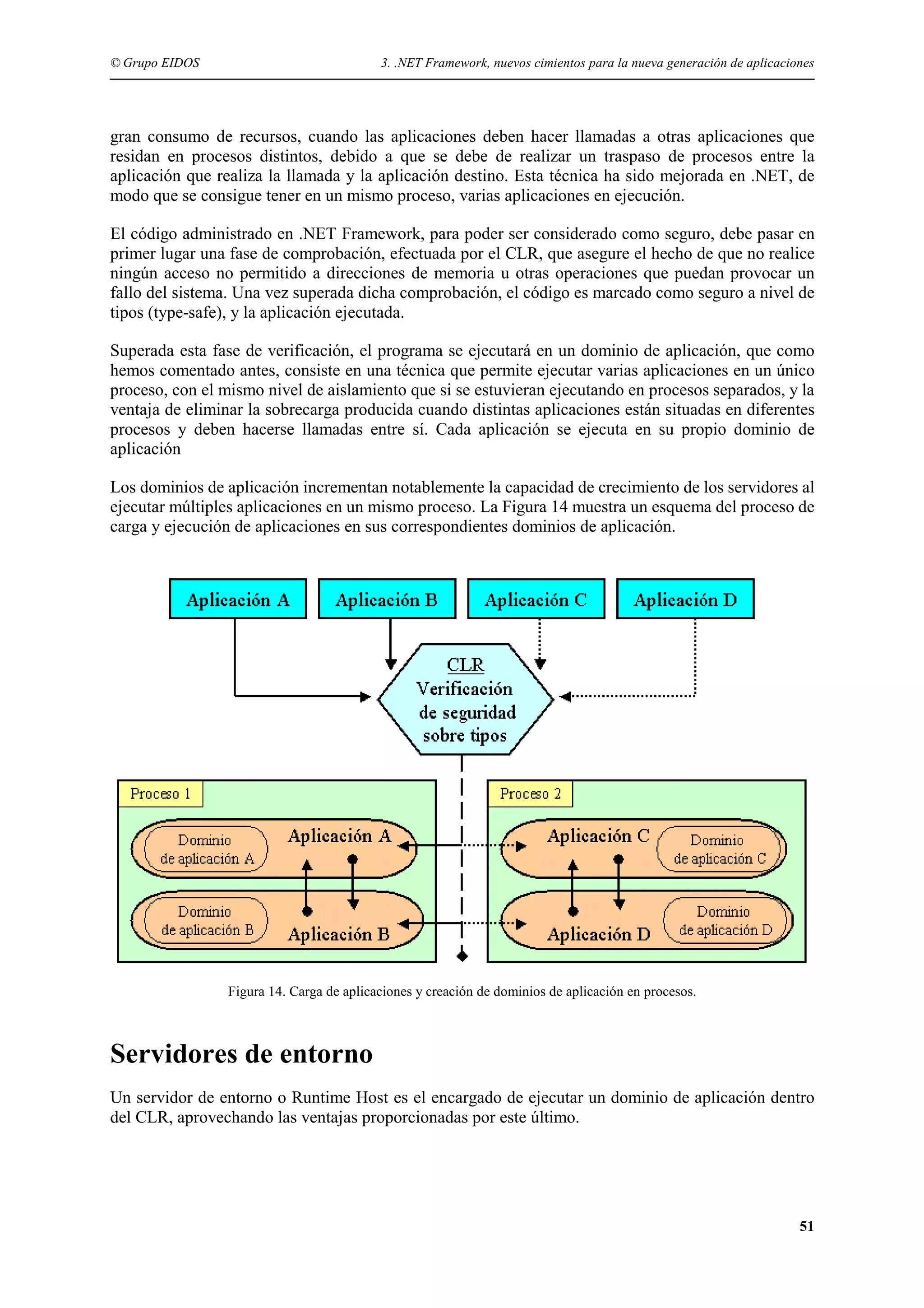 © Grupo EIDOS

3. .NET Framework, nuevos cimientos para la nueva generación de aplicaciones

gran consumo de recursos, cuando las aplicaciones deben hacer llamadas a otras aplicaciones que
residan en procesos distintos, debido a que se debe de realizar un traspaso de procesos entre la
aplicación que realiza la llamada y la aplicación destino. Esta técnica ha sido mejorada en .NET, de
modo que se consigue tener en un mismo proceso, varias aplicaciones en ejecución.
El código administrado en .NET Framework, para poder ser considerado como seguro, debe pasar en
primer lugar una fase de comprobación, efectuada por el CLR, que asegure el hecho de que no realice
ningún acceso no permitido a direcciones de memoria u otras operaciones que puedan provocar un
fallo del sistema. Una vez superada dicha comprobación, el código es marcado como seguro a nivel de
tipos (type-safe), y la aplicación ejecutada.
Superada esta fase de verificación, el programa se ejecutará en un dominio de aplicación, que como
hemos comentado antes, consiste en una técnica que permite ejecutar varias aplicaciones en un único
proceso, con el mismo nivel de aislamiento que si se estuvieran ejecutando en procesos separados, y la
ventaja de eliminar la sobrecarga producida cuando distintas aplicaciones están situadas en diferentes
procesos y deben hacerse llamadas entre sí. Cada aplicación se ejecuta en su propio dominio de
aplicación
Los dominios de aplicación incrementan notablemente la capacidad de crecimiento de los servidores al
ejecutar múltiples aplicaciones en un mismo proceso. La Figura 14 muestra un esquema del proceso de
carga y ejecución de aplicaciones en sus correspondientes dominios de aplicación.

Figura 14. Carga de aplicaciones y creación de dominios de aplicación en procesos.

Servidores de entorno
Un servidor de entorno o Runtime Host es el encargado de ejecutar un dominio de aplicación dentro
del CLR, aprovechando las ventajas proporcionadas por este último.

51

 