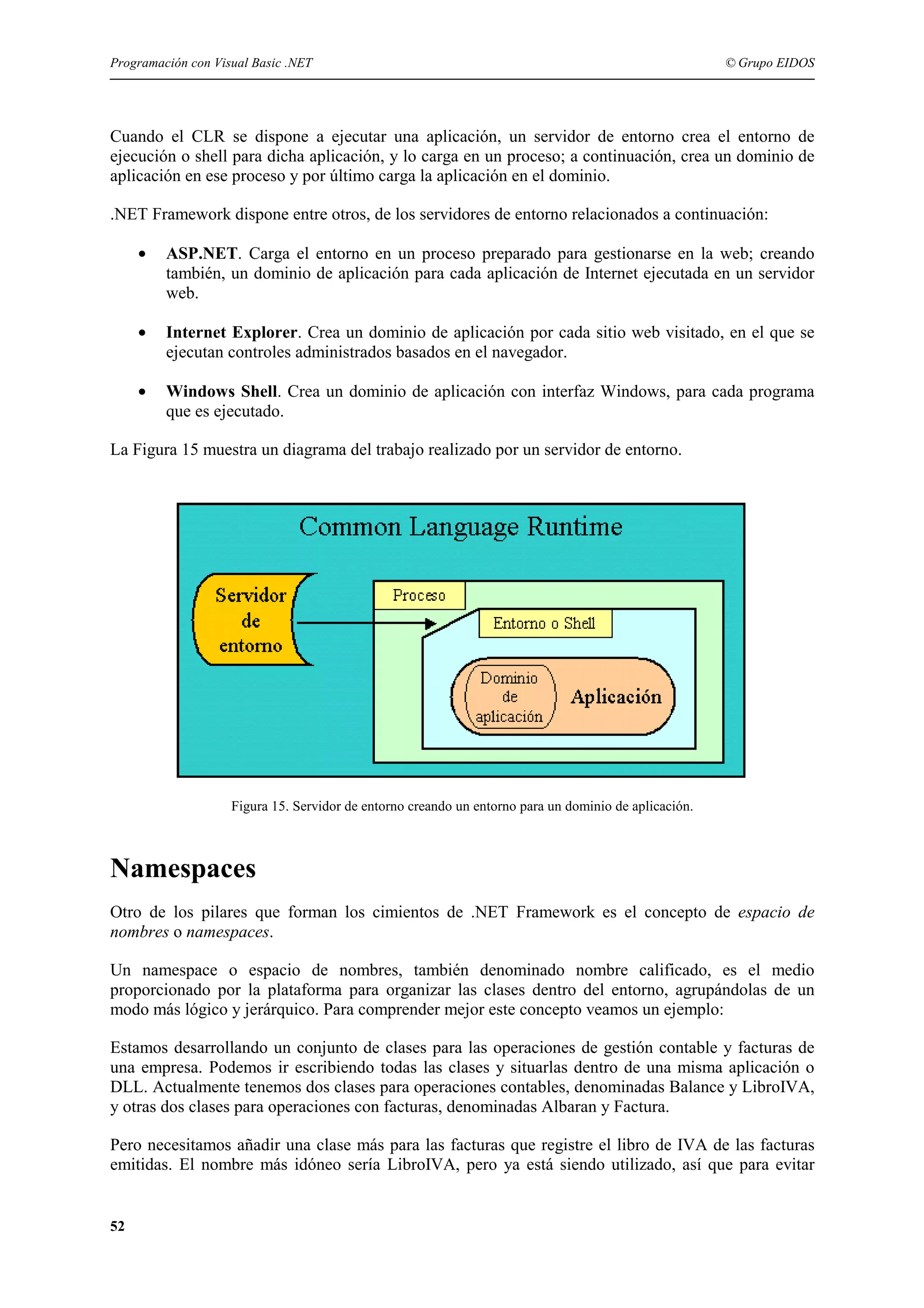 Programación con Visual Basic .NET

© Grupo EIDOS

Cuando el CLR se dispone a ejecutar una aplicación, un servidor de entorno crea el entorno de
ejecución o shell para dicha aplicación, y lo carga en un proceso; a continuación, crea un dominio de
aplicación en ese proceso y por último carga la aplicación en el dominio.
.NET Framework dispone entre otros, de los servidores de entorno relacionados a continuación:
•

ASP.NET. Carga el entorno en un proceso preparado para gestionarse en la web; creando
también, un dominio de aplicación para cada aplicación de Internet ejecutada en un servidor
web.

•

Internet Explorer. Crea un dominio de aplicación por cada sitio web visitado, en el que se
ejecutan controles administrados basados en el navegador.

•

Windows Shell. Crea un dominio de aplicación con interfaz Windows, para cada programa
que es ejecutado.

La Figura 15 muestra un diagrama del trabajo realizado por un servidor de entorno.

Figura 15. Servidor de entorno creando un entorno para un dominio de aplicación.

Namespaces
Otro de los pilares que forman los cimientos de .NET Framework es el concepto de espacio de
nombres o namespaces.
Un namespace o espacio de nombres, también denominado nombre calificado, es el medio
proporcionado por la plataforma para organizar las clases dentro del entorno, agrupándolas de un
modo más lógico y jerárquico. Para comprender mejor este concepto veamos un ejemplo:
Estamos desarrollando un conjunto de clases para las operaciones de gestión contable y facturas de
una empresa. Podemos ir escribiendo todas las clases y situarlas dentro de una misma aplicación o
DLL. Actualmente tenemos dos clases para operaciones contables, denominadas Balance y LibroIVA,
y otras dos clases para operaciones con facturas, denominadas Albaran y Factura.
Pero necesitamos añadir una clase más para las facturas que registre el libro de IVA de las facturas
emitidas. El nombre más idóneo sería LibroIVA, pero ya está siendo utilizado, así que para evitar

52

 