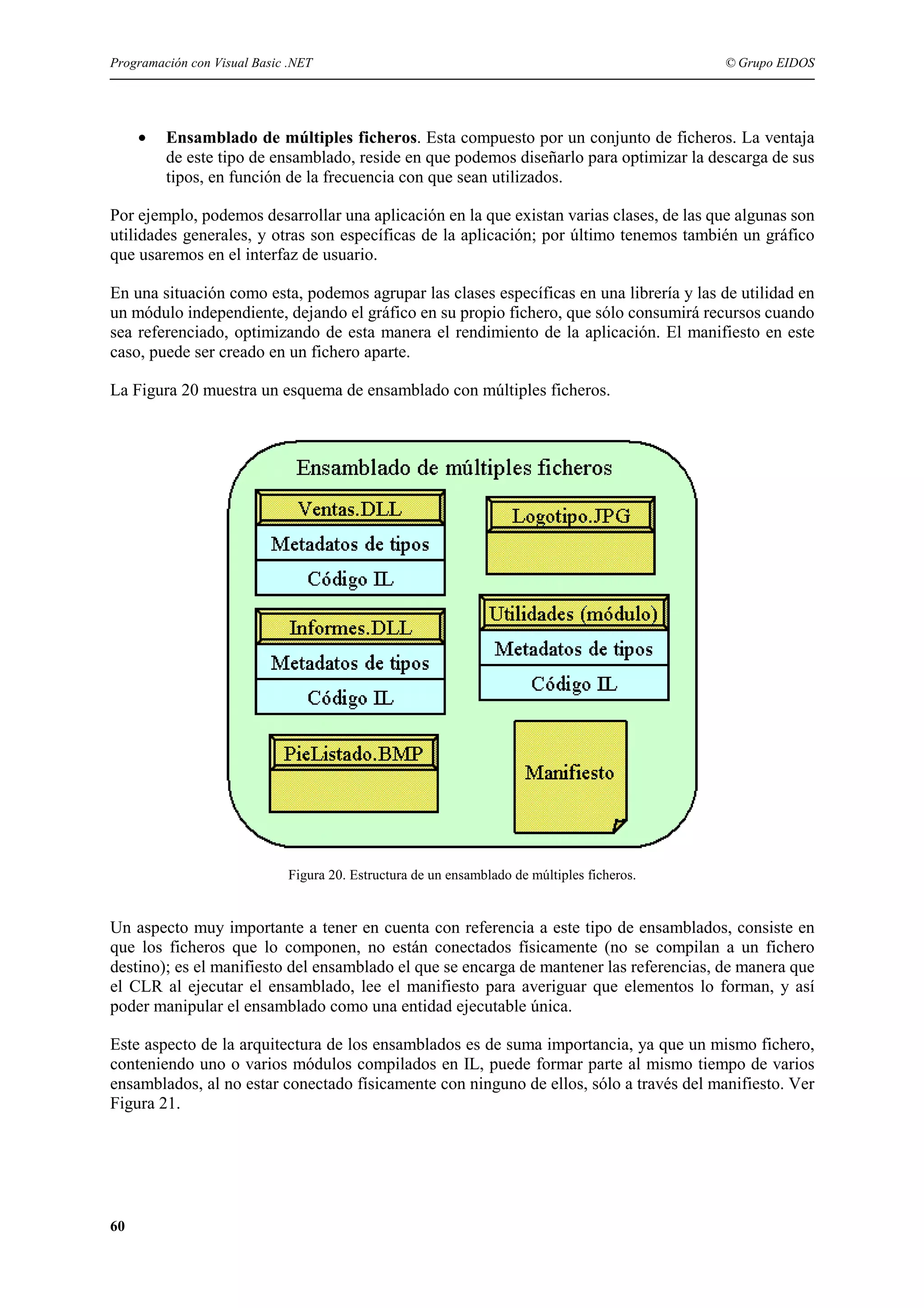 Programación con Visual Basic .NET

•

© Grupo EIDOS

Ensamblado de múltiples ficheros. Esta compuesto por un conjunto de ficheros. La ventaja
de este tipo de ensamblado, reside en que podemos diseñarlo para optimizar la descarga de sus
tipos, en función de la frecuencia con que sean utilizados.

Por ejemplo, podemos desarrollar una aplicación en la que existan varias clases, de las que algunas son
utilidades generales, y otras son específicas de la aplicación; por último tenemos también un gráfico
que usaremos en el interfaz de usuario.
En una situación como esta, podemos agrupar las clases específicas en una librería y las de utilidad en
un módulo independiente, dejando el gráfico en su propio fichero, que sólo consumirá recursos cuando
sea referenciado, optimizando de esta manera el rendimiento de la aplicación. El manifiesto en este
caso, puede ser creado en un fichero aparte.
La Figura 20 muestra un esquema de ensamblado con múltiples ficheros.

Figura 20. Estructura de un ensamblado de múltiples ficheros.

Un aspecto muy importante a tener en cuenta con referencia a este tipo de ensamblados, consiste en
que los ficheros que lo componen, no están conectados físicamente (no se compilan a un fichero
destino); es el manifiesto del ensamblado el que se encarga de mantener las referencias, de manera que
el CLR al ejecutar el ensamblado, lee el manifiesto para averiguar que elementos lo forman, y así
poder manipular el ensamblado como una entidad ejecutable única.
Este aspecto de la arquitectura de los ensamblados es de suma importancia, ya que un mismo fichero,
conteniendo uno o varios módulos compilados en IL, puede formar parte al mismo tiempo de varios
ensamblados, al no estar conectado físicamente con ninguno de ellos, sólo a través del manifiesto. Ver
Figura 21.

60

 