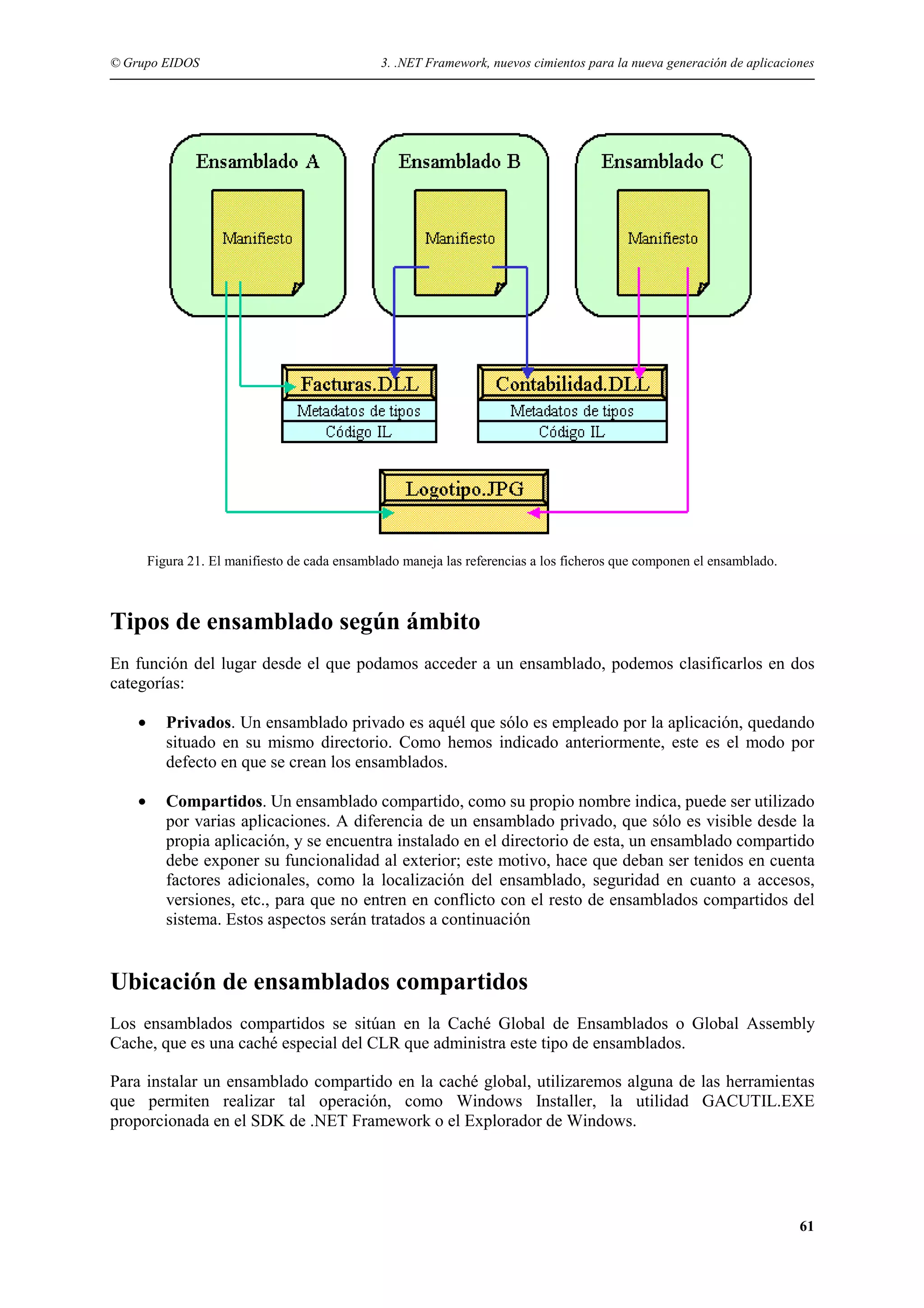 © Grupo EIDOS

3. .NET Framework, nuevos cimientos para la nueva generación de aplicaciones

Figura 21. El manifiesto de cada ensamblado maneja las referencias a los ficheros que componen el ensamblado.

Tipos de ensamblado según ámbito
En función del lugar desde el que podamos acceder a un ensamblado, podemos clasificarlos en dos
categorías:
•

Privados. Un ensamblado privado es aquél que sólo es empleado por la aplicación, quedando
situado en su mismo directorio. Como hemos indicado anteriormente, este es el modo por
defecto en que se crean los ensamblados.

•

Compartidos. Un ensamblado compartido, como su propio nombre indica, puede ser utilizado
por varias aplicaciones. A diferencia de un ensamblado privado, que sólo es visible desde la
propia aplicación, y se encuentra instalado en el directorio de esta, un ensamblado compartido
debe exponer su funcionalidad al exterior; este motivo, hace que deban ser tenidos en cuenta
factores adicionales, como la localización del ensamblado, seguridad en cuanto a accesos,
versiones, etc., para que no entren en conflicto con el resto de ensamblados compartidos del
sistema. Estos aspectos serán tratados a continuación

Ubicación de ensamblados compartidos
Los ensamblados compartidos se sitúan en la Caché Global de Ensamblados o Global Assembly
Cache, que es una caché especial del CLR que administra este tipo de ensamblados.
Para instalar un ensamblado compartido en la caché global, utilizaremos alguna de las herramientas
que permiten realizar tal operación, como Windows Installer, la utilidad GACUTIL.EXE
proporcionada en el SDK de .NET Framework o el Explorador de Windows.

61

 