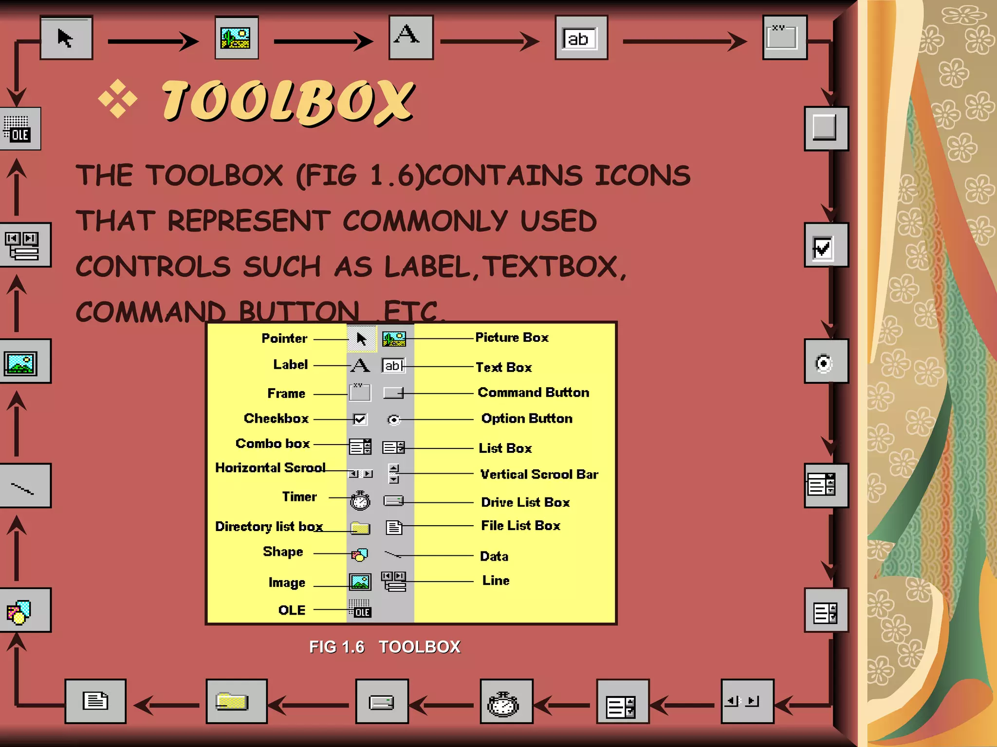 TOOLBOX  THE TOOLBOX (FIG 1.6)CONTAINS ICONS  THAT REPRESENT COMMONLY USED  CONTROLS SUCH AS LABEL,TEXTBOX, COMMAND BUTTON ,ETC. FIG   1.6  TOOLBOX 