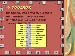 TOOLBOX  THE TOOLBOX (FIG 1.6)CONTAINS ICONS  THAT REPRESENT COMMONLY USED  CONTROLS SUCH AS LABEL,TEXTBOX, COMMAND BUTTON ,ETC. FIG   1.6  TOOLBOX 