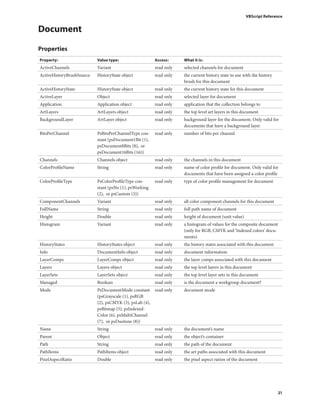 Visual basic reference guide | PDF