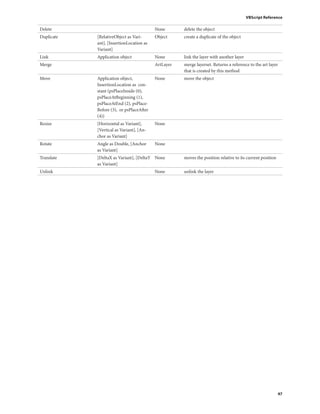 Visual basic reference guide | PDF