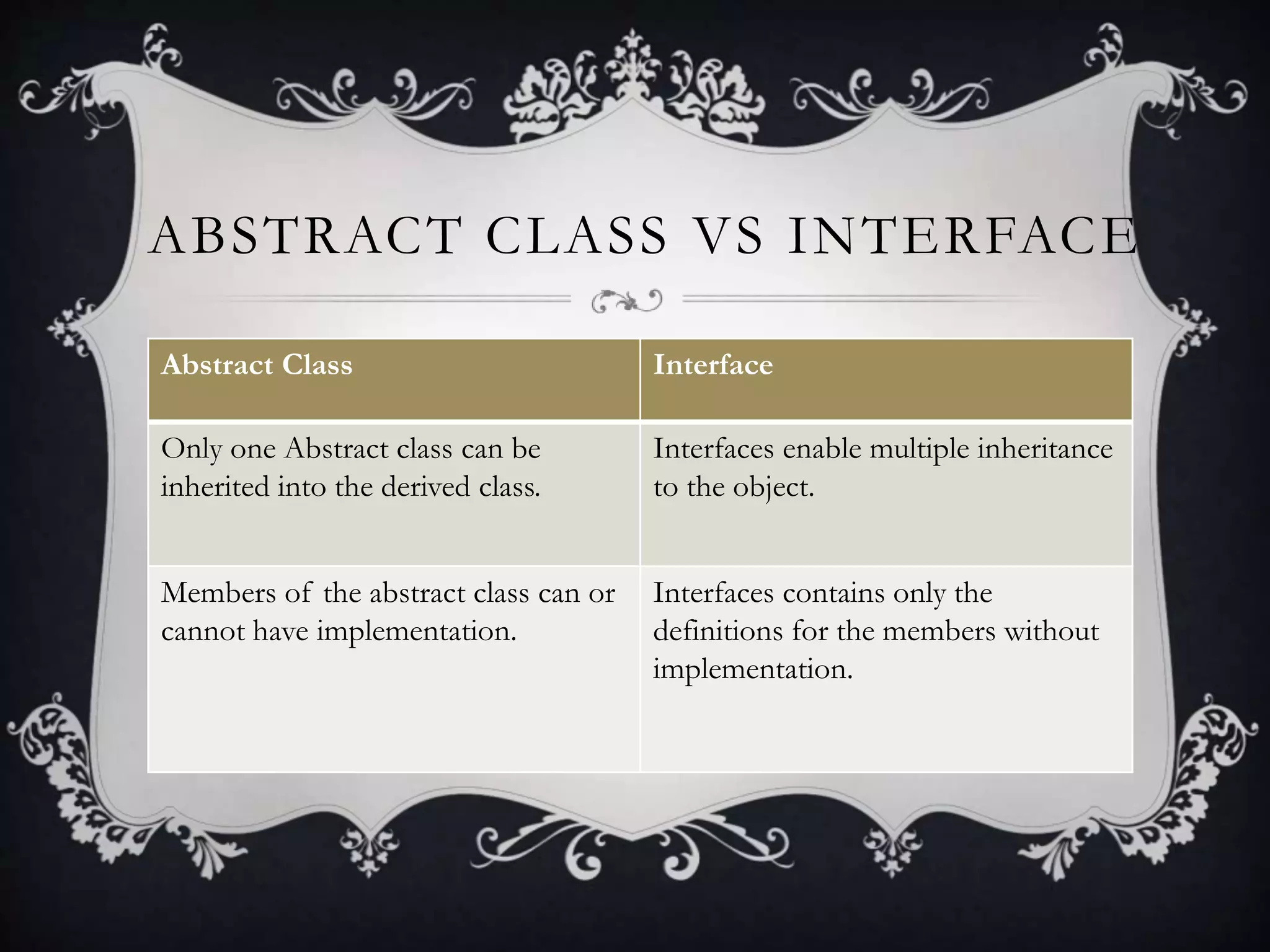 ABSTRACT CLASS VS INTERFACE
Abstract Class Interface
Only one Abstract class can be
inherited into the derived class.
Interfaces enable multiple inheritance
to the object.
Members of the abstract class can or
cannot have implementation.
Interfaces contains only the
definitions for the members without
implementation.
 