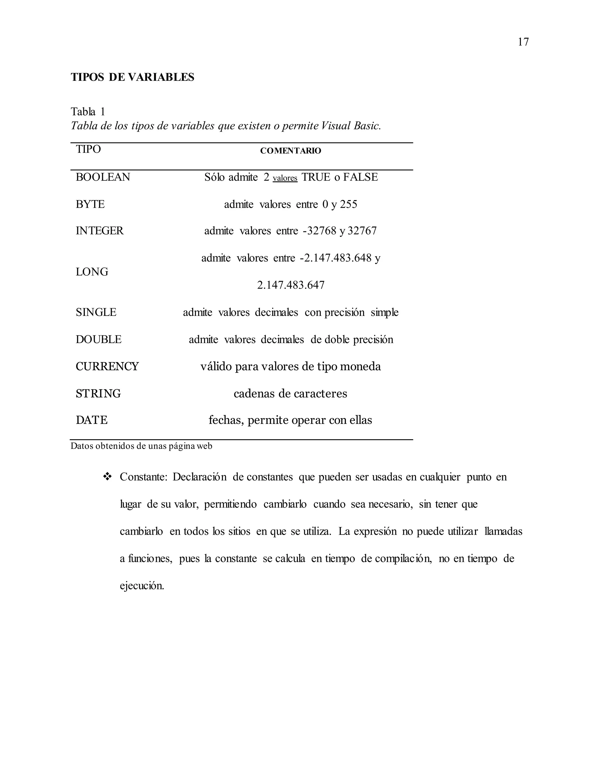 17
TIPOS DE VARIABLES
Tabla 1
Tabla de los tipos de variables que existen o permite Visual Basic.
TIPO COMENTARIO
BOOLEAN Sólo admite 2 valores TRUE o FALSE
BYTE admite valores entre 0 y 255
INTEGER admite valores entre -32768 y 32767
LONG
admite valores entre -2.147.483.648 y
2.147.483.647
SINGLE admite valores decimales con precisión simple
DOUBLE admite valores decimales de doble precisión
CURRENCY válido para valores de tipo moneda
STRING cadenas de caracteres
DATE fechas, permite operar con ellas
Datos obtenidos de unas página web
 Constante: Declaración de constantes que pueden ser usadas en cualquier punto en
lugar de su valor, permitiendo cambiarlo cuando sea necesario, sin tener que
cambiarlo en todos los sitios en que se utiliza. La expresión no puede utilizar llamadas
a funciones, pues la constante se calcula en tiempo de compilación, no en tiempo de
ejecución.
 