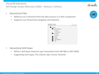© 2015 Visual BI Solutions, Inc. All rights reserved.
Visual BI Solutions
SAP Design Studio EXtensions (DSX) – Release 2 Utilities
27
• Hierarchical Filter
• Ability to use a hierarchy from the data sources as a filter component
• Supports true hierarchical navigation and selection
• Hierarchical Drill Down
• Define a drill down based on your hierarchies from SAP BW or SAP HANA
• Supporting chart types: Pie, Column, Bar, Funnel, Pyramid
 