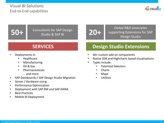 © 2015 Visual BI Solutions, Inc. All rights reserved.
Visual BI Solutions
End-to-End capabilities
5
Global R&D associates
supporting Extensions for SAP
Design Studio
20+Consultants for SAP Design
Studio & SAP BI50+
• Deployments in
• Healthcare
• Manufacturing
• Oil & Gas
• Pharmaceuticals
… and more
• SAP Dashboards / SAP Design Studio Migration
• Server / Hardware sizing
• Performance Optimization
• Deployment with SAP BW and SAP HANA
• Best Practices
• Mobile BI Deployment
SERVICES Design Studio Extensions
• 60+ custom add-on components
• Native SDK and Highcharts based visualizations
• Types include:
• Patented Selectors
• Charts
• Maps
• Utilities
 