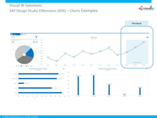 © 2015 Visual BI Solutions, Inc. All rights reserved.
Visual BI Solutions
SAP Design Studio EXtensions (DSX) – Charts Examples
Plot Band
 