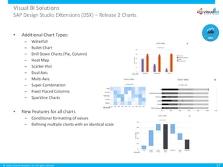 © 2015 Visual BI Solutions, Inc. All rights reserved.
Visual BI Solutions
SAP Design Studio EXtensions (DSX) – Release 2 Charts
• Additional Chart Types:
– Waterfall
– Bullet Chart
– Drill Down Charts (Pie, Column)
– Heat Map
– Scatter Plot
– Dual Axis
– Multi-Axis
– Super Combination
– Fixed Placed Columns
– Sparkline Charts
• New Features for all charts
– Conditional formatting of values
– Defining multiple charts with an identical scale
17
 