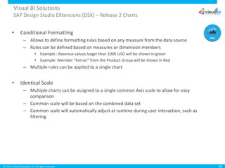 © 2015 Visual BI Solutions, Inc. All rights reserved.
Visual BI Solutions
SAP Design Studio EXtensions (DSX) – Release 2 Charts
• Conditional Formatting
– Allows to define formatting rules based on any measure from the data source
– Rules can be defined based on measures or dimension members
• Example : Revenue values larger than 100K USD will be shown in green
• Example: Member “Ferrari” from the Product Group will be shown in Red
– Multiple rules can be applied to a single chart
• Identical Scale
– Multiple charts can be assigned to a single common Axis scale to allow for easy
comparison
– Common scale will be based on the combined data set
– Common scale will automatically adjust at runtime during user interaction, such as
filtering
18
 
