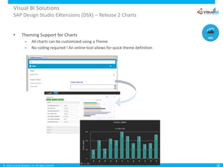 © 2015 Visual BI Solutions, Inc. All rights reserved.
Visual BI Solutions
SAP Design Studio EXtensions (DSX) – Release 2 Charts
• Theming Support for Charts
– All charts can be customized using a Theme
– No coding required ! An online tool allows for quick theme definition
20
 