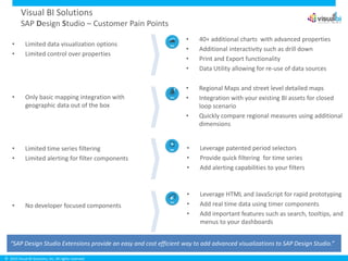 © 2015 Visual BI Solutions, Inc. All rights reserved.
Visual BI Solutions
SAP Design Studio – Customer Pain Points
• Limited data visualization options
• Limited control over properties
• 40+ additional charts with advanced properties
• Additional interactivity such as drill down
• Print and Export functionality
• Data Utility allowing for re-use of data sources
• Only basic mapping integration with
geographic data out of the box
• Regional Maps and street level detailed maps
• Integration with your existing BI assets for closed
loop scenario
• Quickly compare regional measures using additional
dimensions
• Limited time series filtering
• Limited alerting for filter components
• No developer focused components
• Leverage patented period selectors
• Provide quick filtering for time series
• Add alerting capabilities to your filters
• Leverage HTML and JavaScript for rapid prototyping
• Add real time data using timer components
• Add important features such as search, tooltips, and
menus to your dashboards
“SAP Design Studio Extensions provide an easy and cost efficient way to add advanced visualizations to SAP Design Studio.”
 