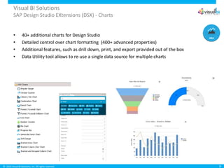 © 2015 Visual BI Solutions, Inc. All rights reserved.
Visual BI Solutions
SAP Design Studio EXtensions (DSX) - Charts
• 40+ additional charts for Design Studio
• Detailed control over chart formatting (400+ advanced properties)
• Additional features, such as drill down, print, and export provided out of the box
• Data Utility tool allows to re-use a single data source for multiple charts
9
 