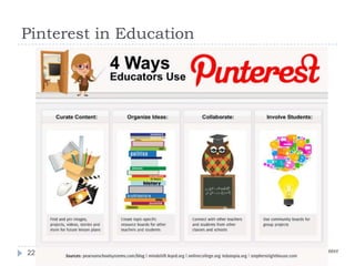 Pinterest in Education

22

 