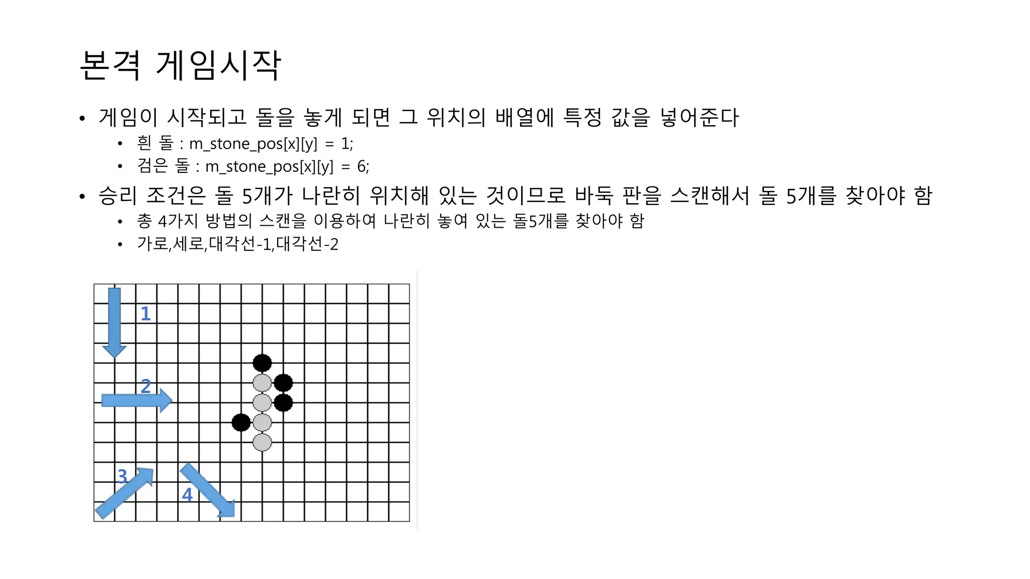 본격 게임시작
• 게임이 시작되고 돌을 놓게 되면 그 위치의 배열에 특정 값을 넣어준다
• 흰 돌 : m_stone_pos[x][y] = 1;
• 검은 돌 : m_stone_pos[x][y] = 6;
• 승리 조건은 돌 5개가 나란히 위치해 있는 것이므로 바둑 판을 스캔해서 돌 5개를 찾아야 함
• 총 4가지 방법의 스캔을 이용하여 나란히 놓여 있는 돌5개를 찾아야 함
• 가로,세로,대각선-1,대각선-2
1
2
3
4
 