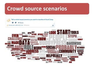 Crowd source scenarios